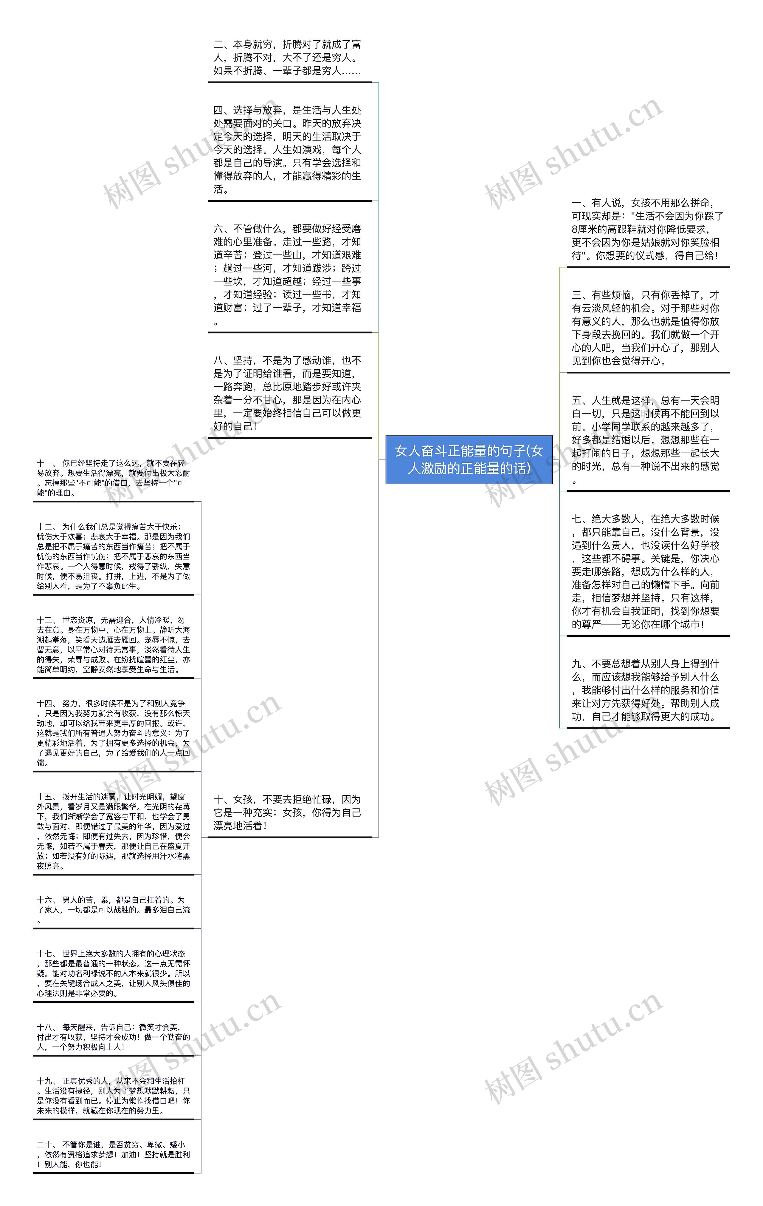 女人奋斗正能量的句子(女人激励的正能量的话)思维导图