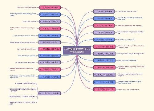 八个字的唯美爱情句子(八个字感情短句)
