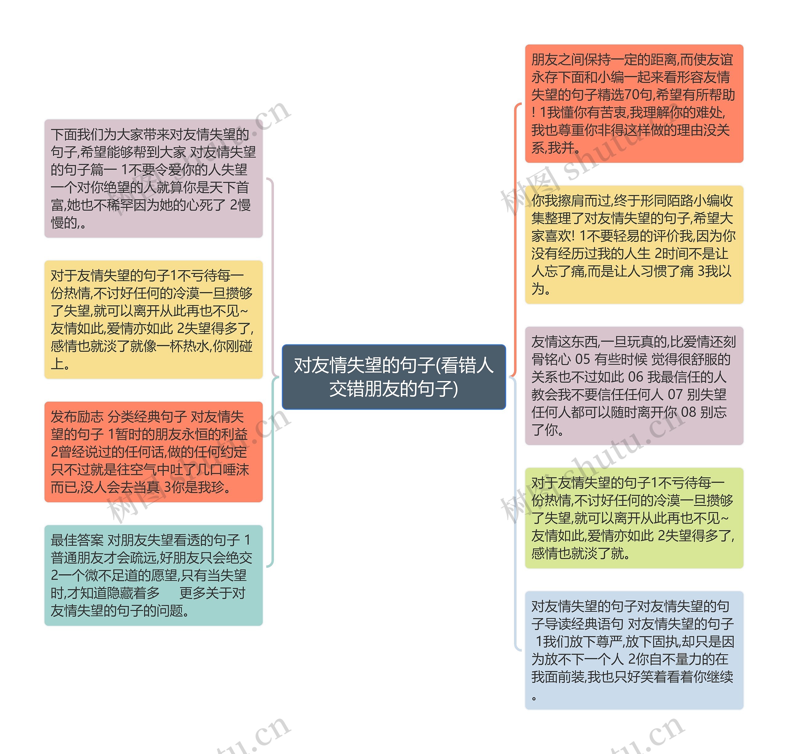 对友情失望的句子(看错人交错朋友的句子)思维导图