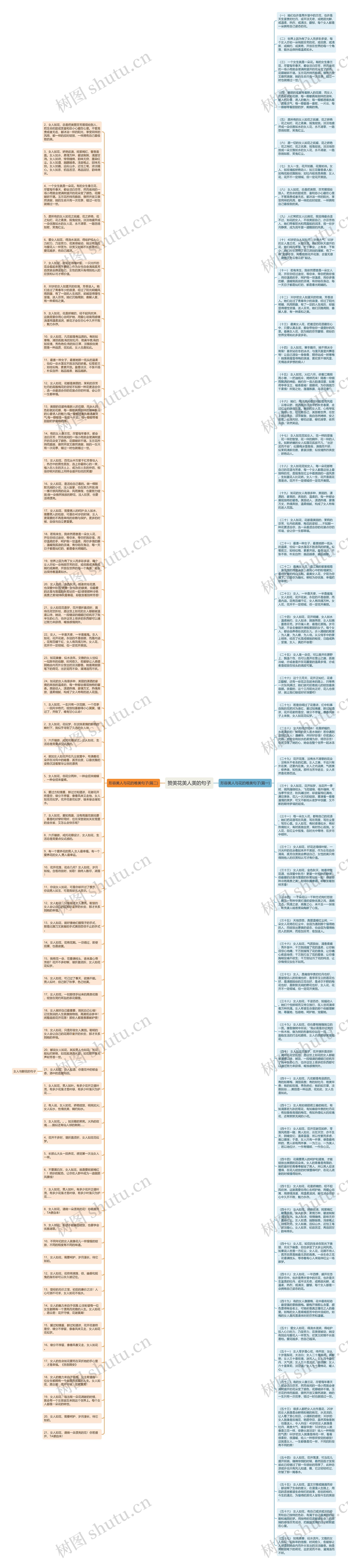 赞美花美人美的句子思维导图