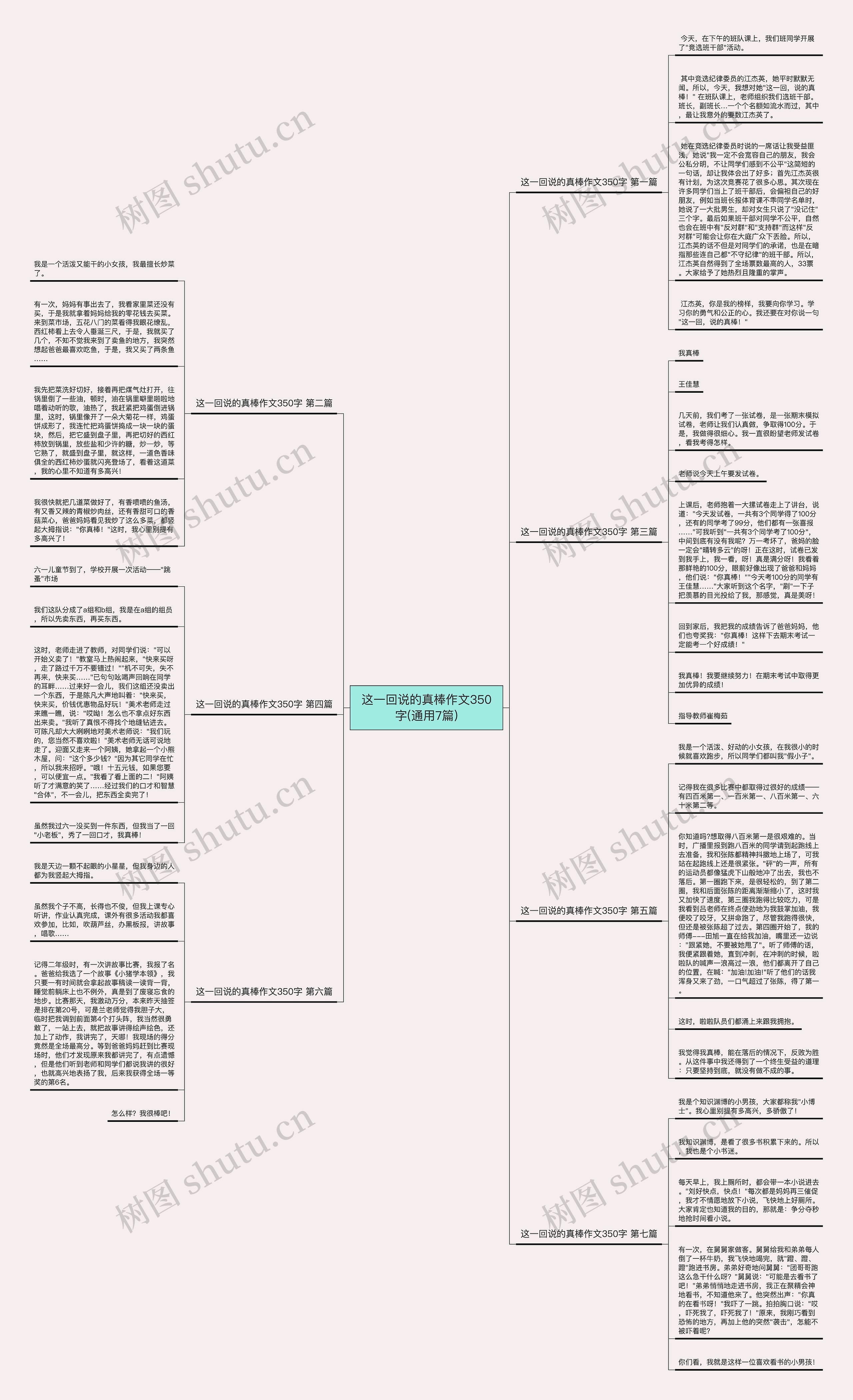 这一回说的真棒作文350字(通用7篇)思维导图