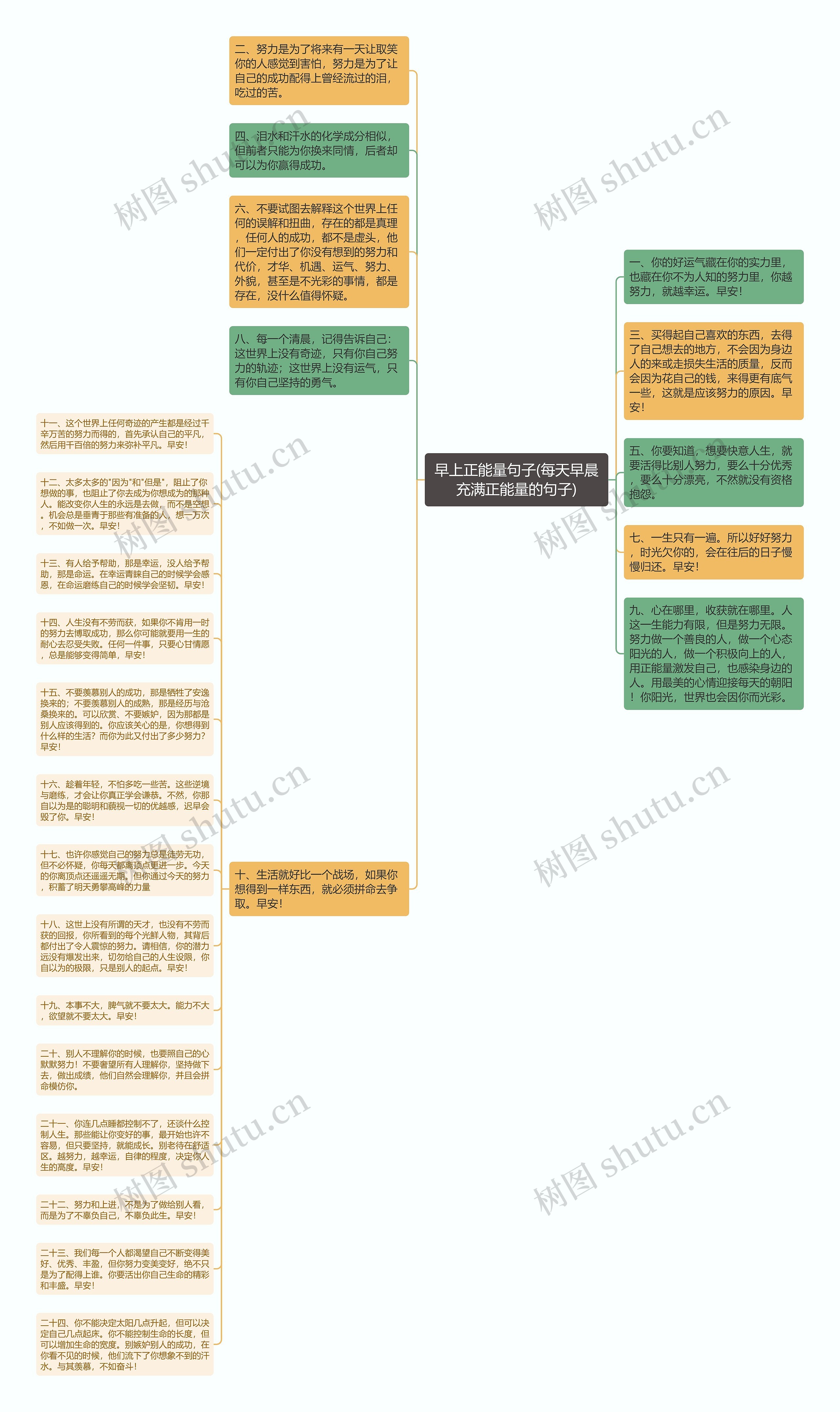 早上正能量句子(每天早晨充满正能量的句子)思维导图