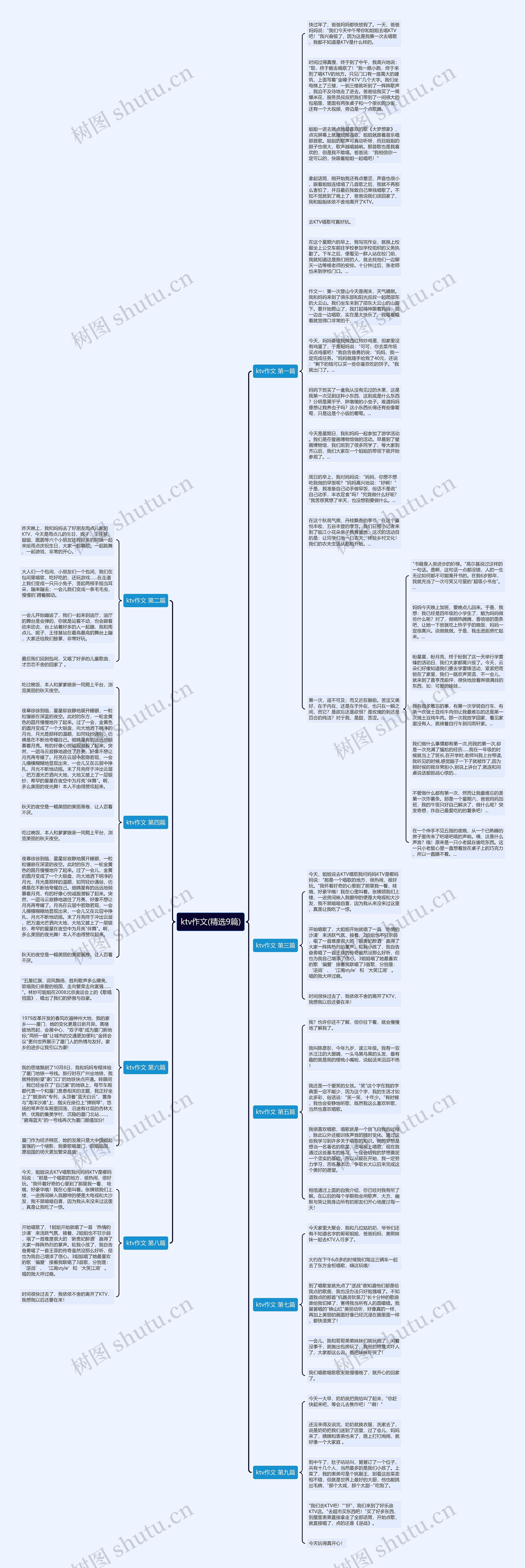 ktv作文(精选9篇)思维导图