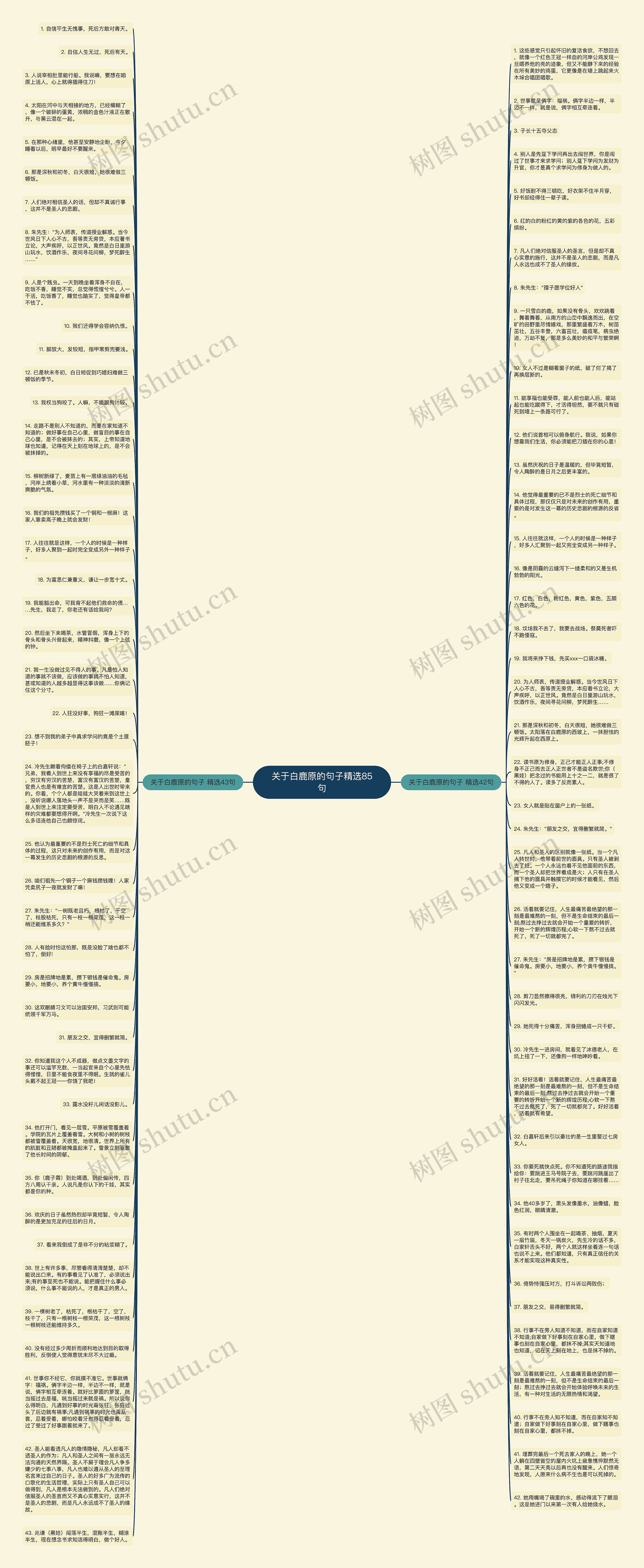 关于白鹿原的句子精选85句思维导图