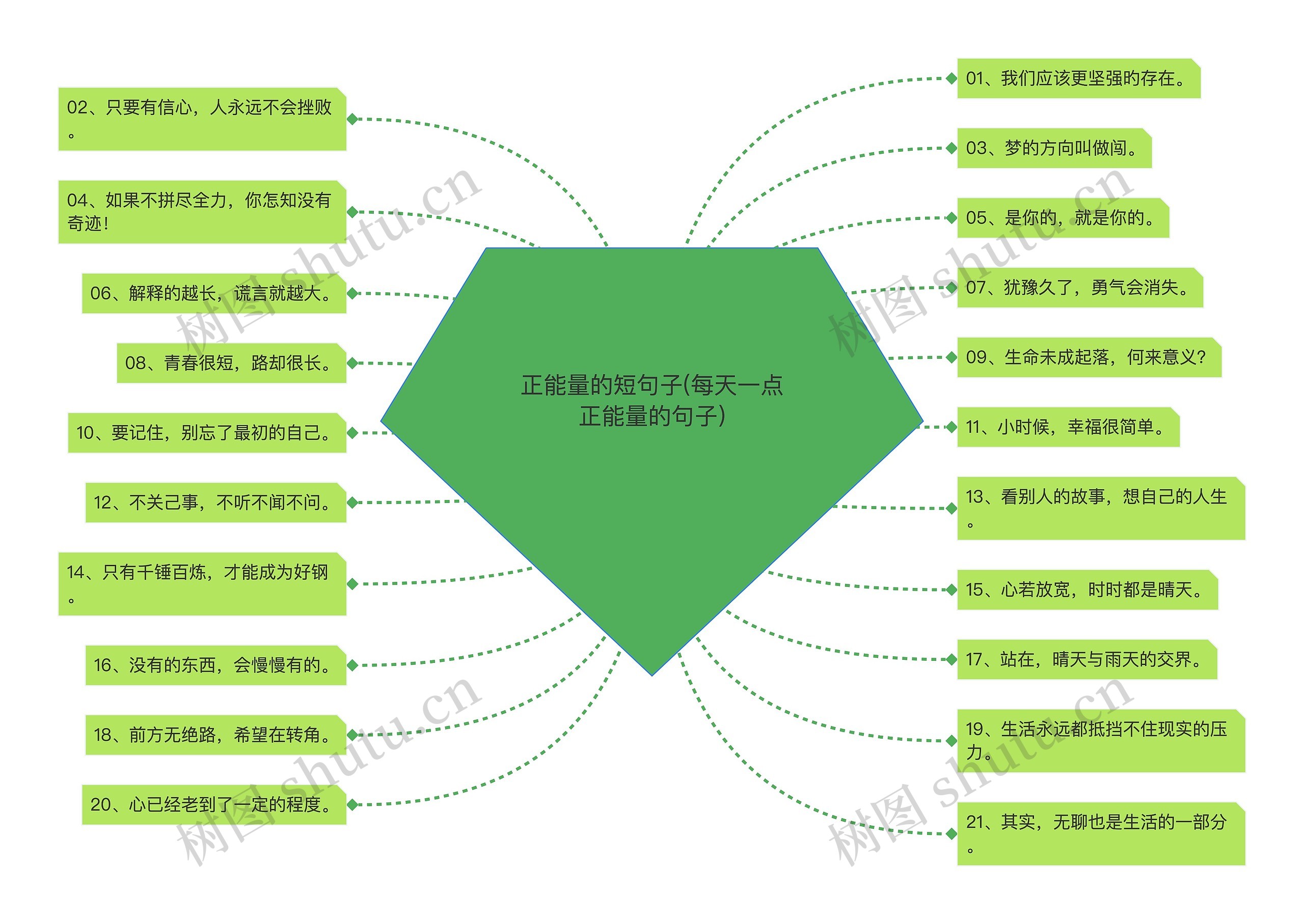 正能量的短句子(每天一点正能量的句子)思维导图