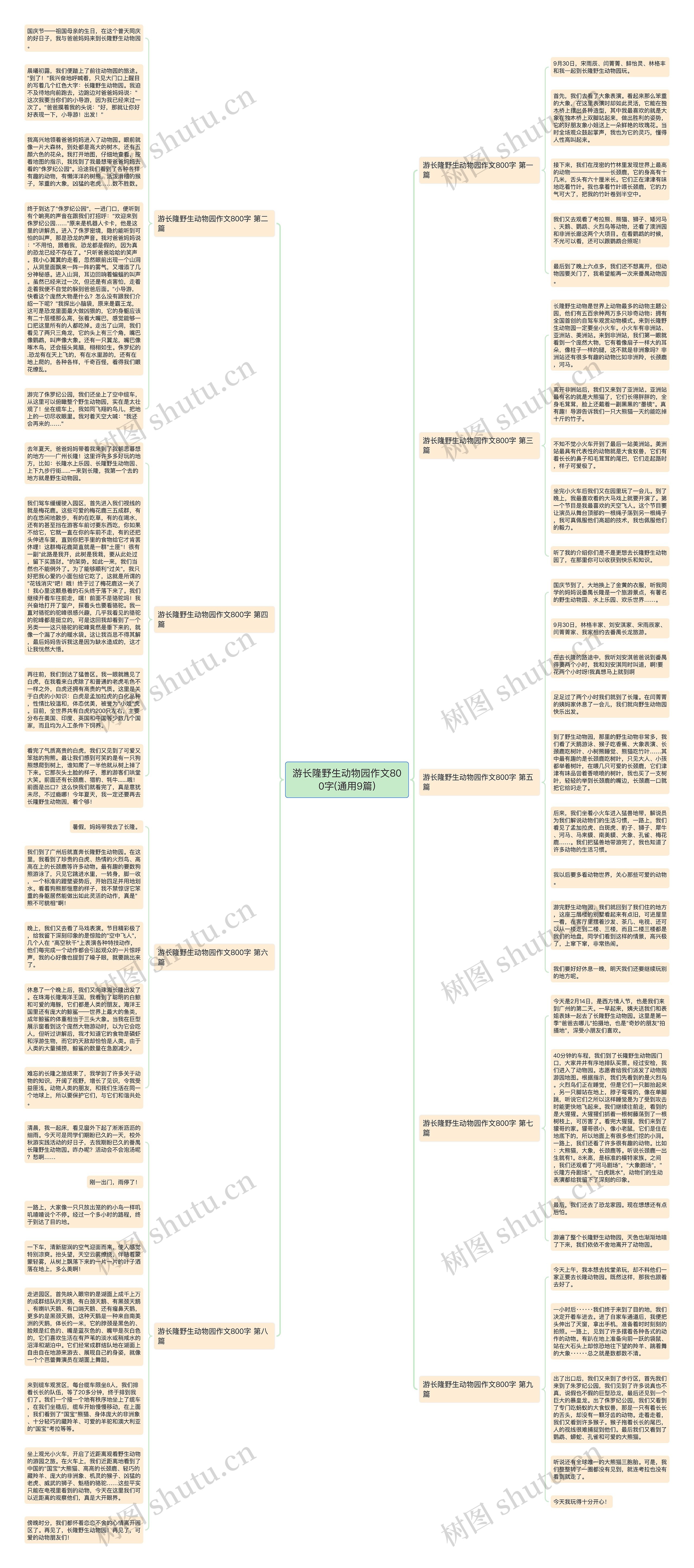 游长隆野生动物园作文800字(通用9篇) 游长隆野生动物园作文800字(通用9篇)