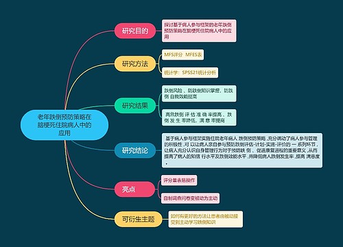 ﻿老年跌倒预防策略在脑梗死住院病人中的应用