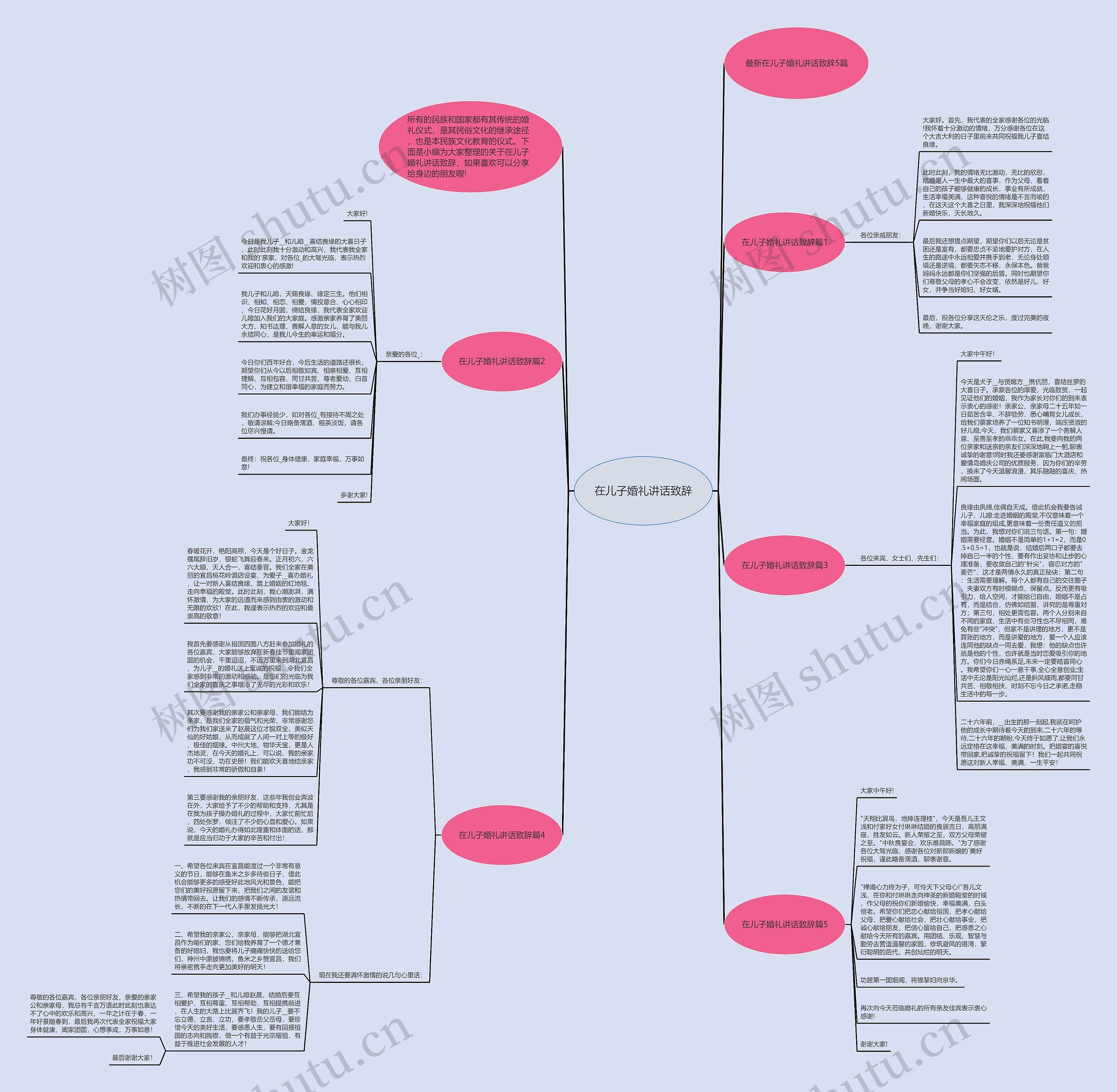 在儿子婚礼讲话致辞思维导图