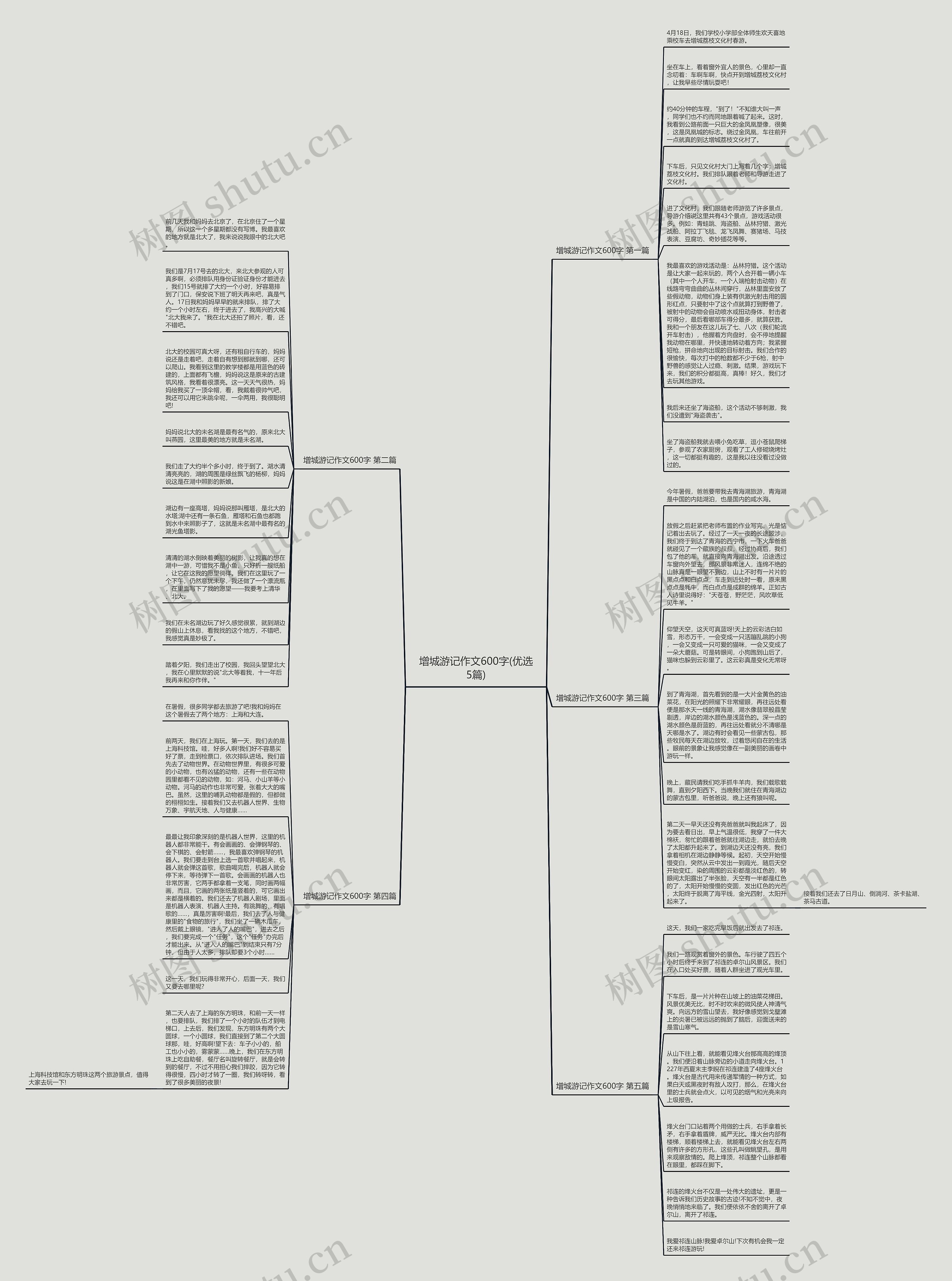 增城游记作文600字(优选5篇)思维导图