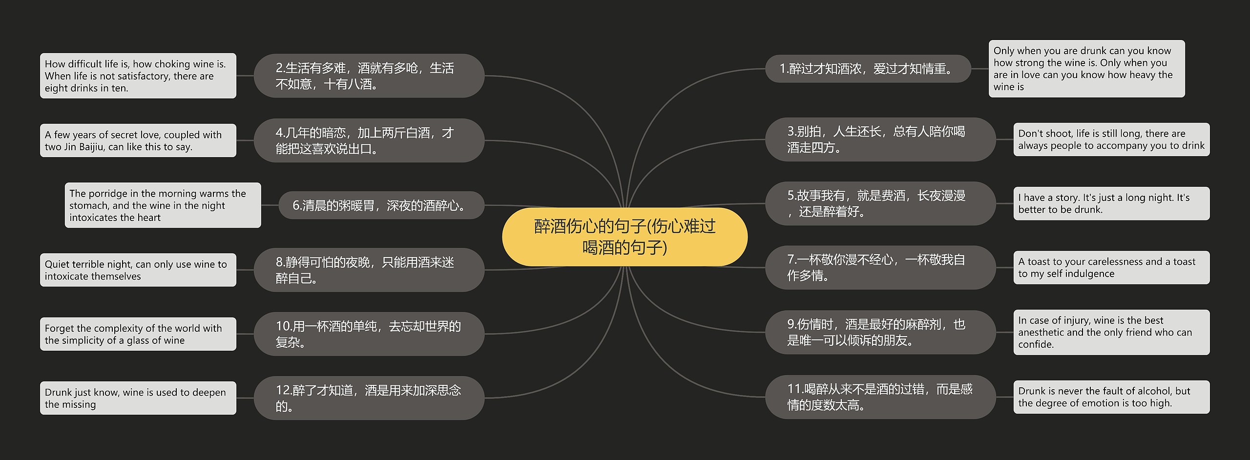 醉酒伤心的句子(伤心难过喝酒的句子)思维导图