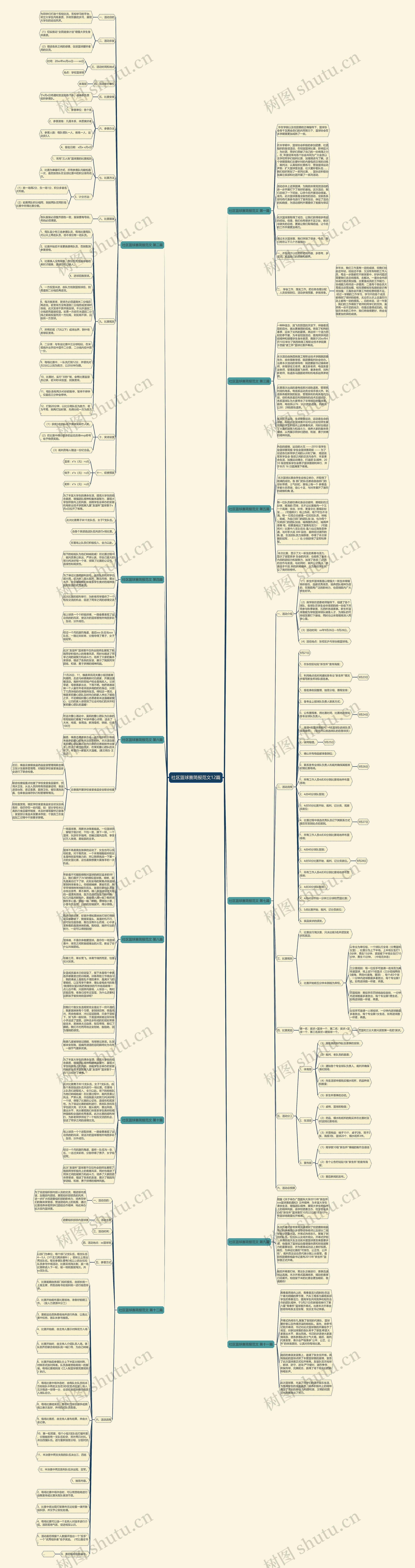 社区篮球赛简报范文12篇 社区篮球赛简报范文12篇