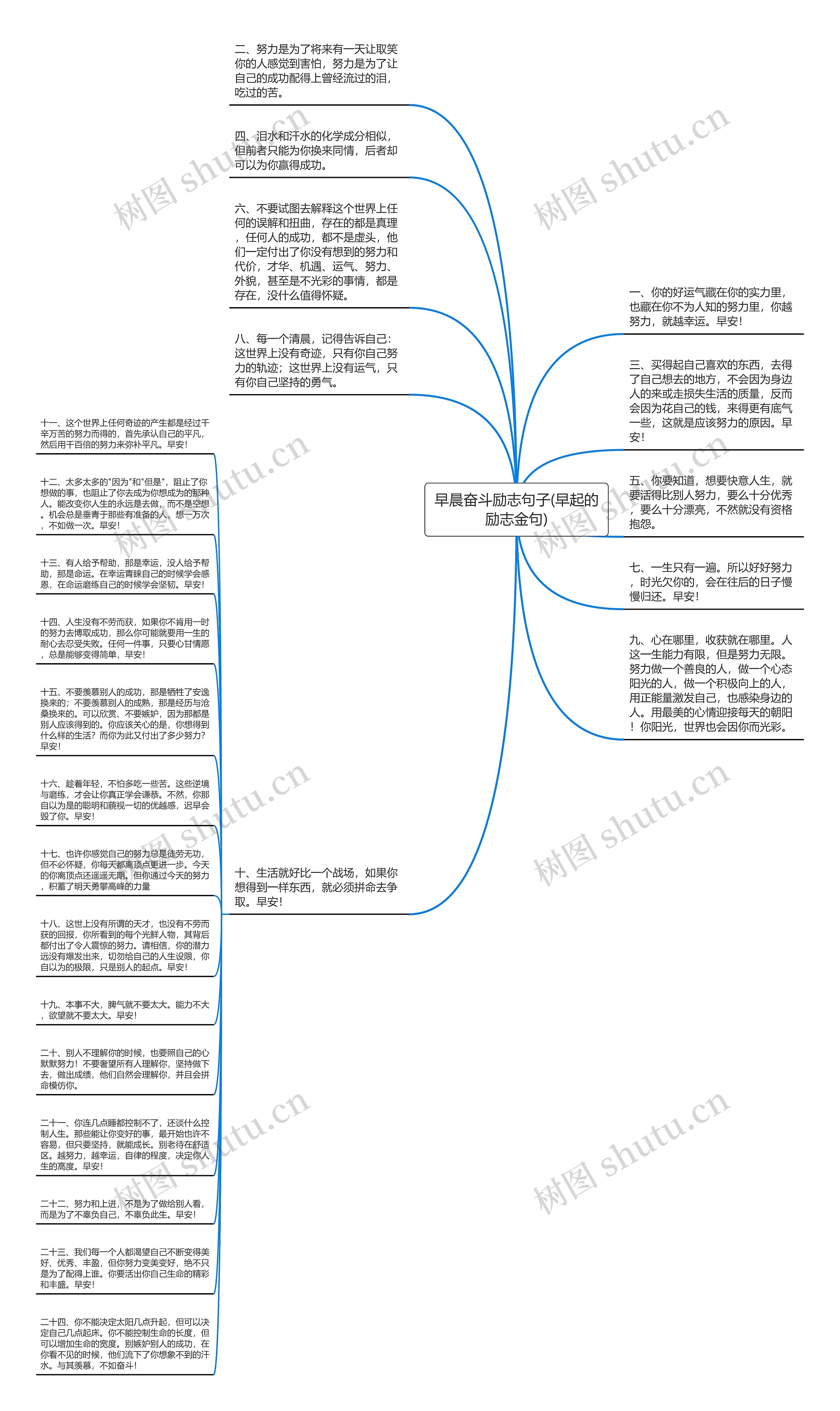 早晨奋斗励志句子(早起的励志金句)思维导图