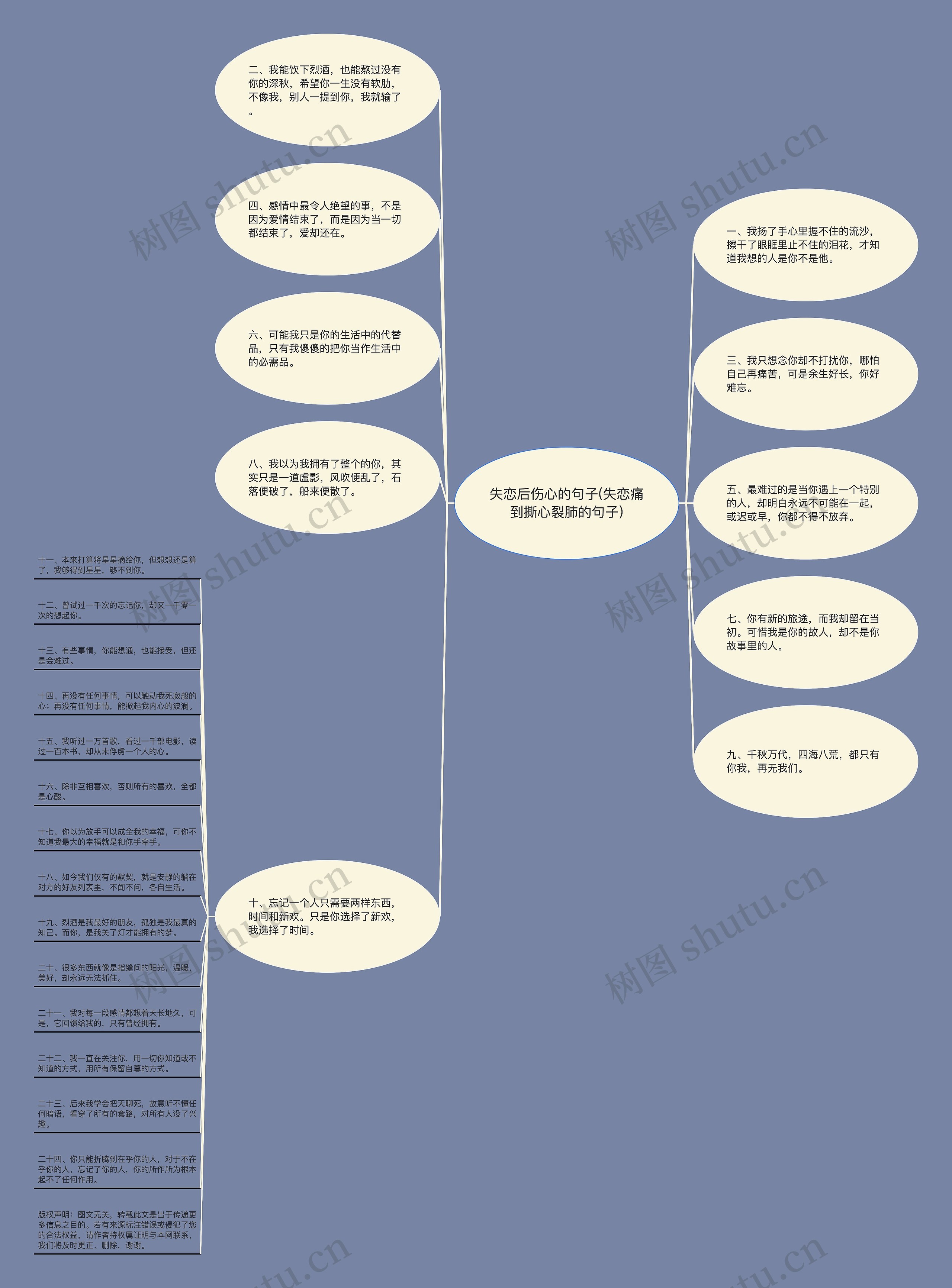 失恋后伤心的句子(失恋痛到撕心裂肺的句子)思维导图