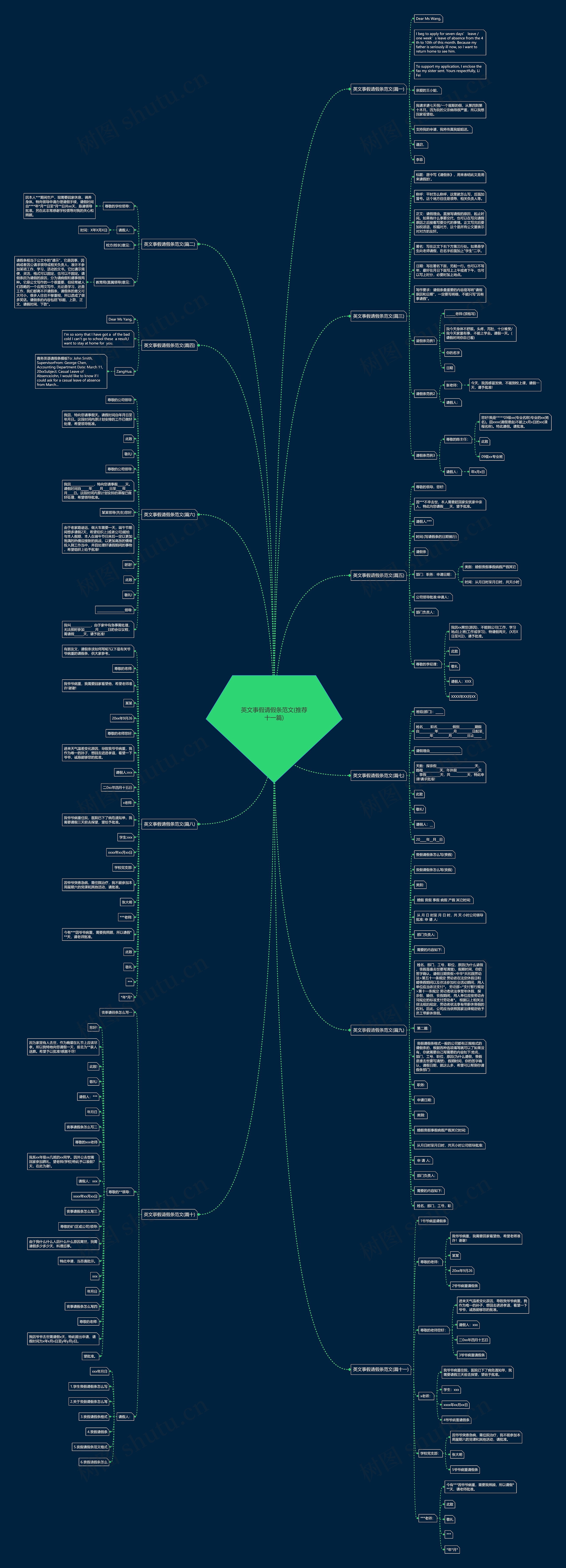 英文事假请假条范文(推荐十一篇)思维导图