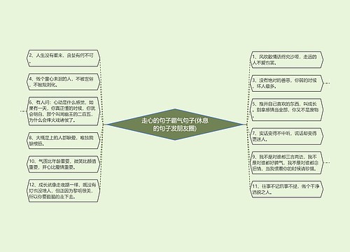 走心的句子霸气句子(休息的句子发朋友圈)