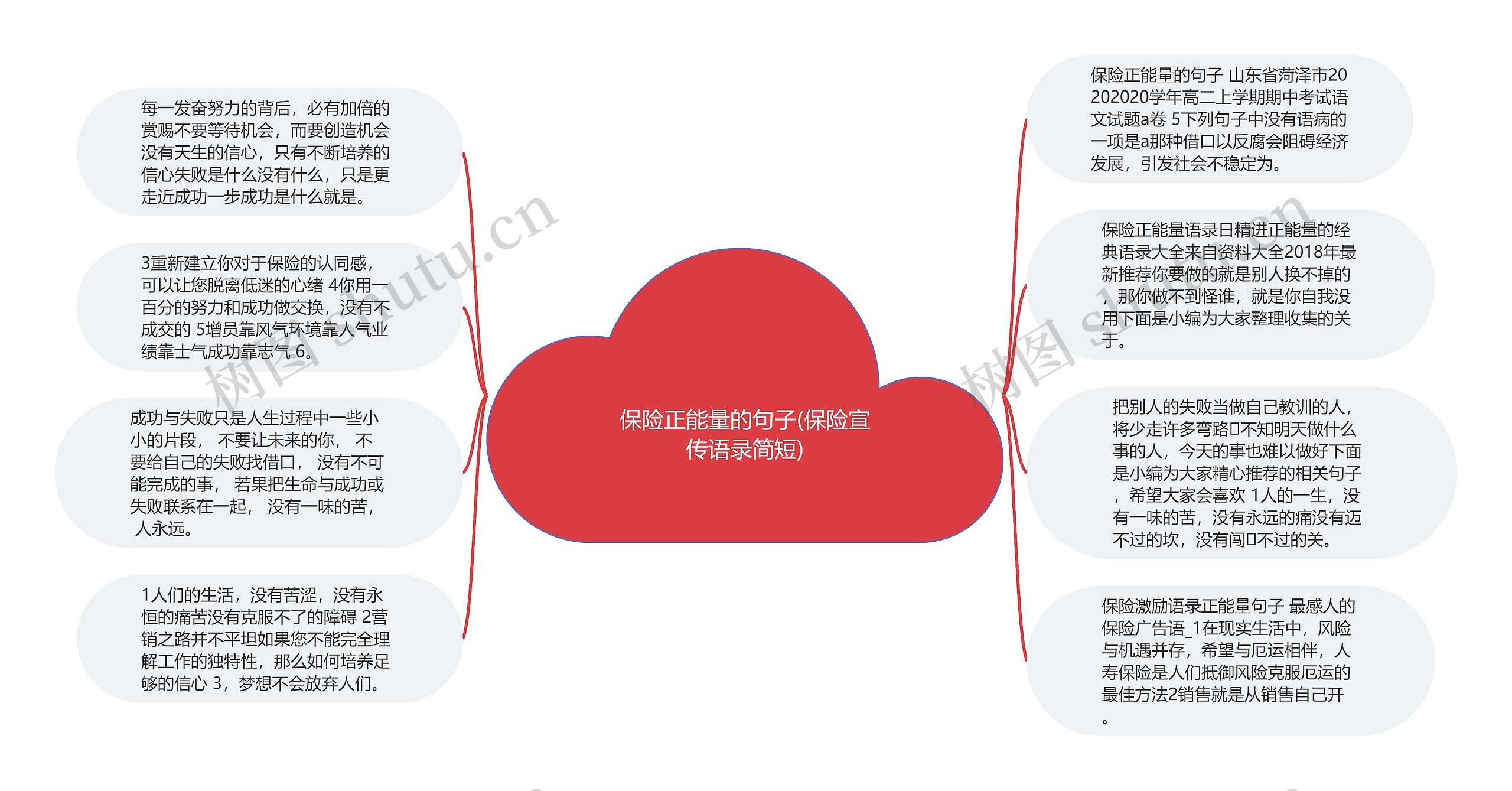 保险正能量的句子(保险宣传语录简短)