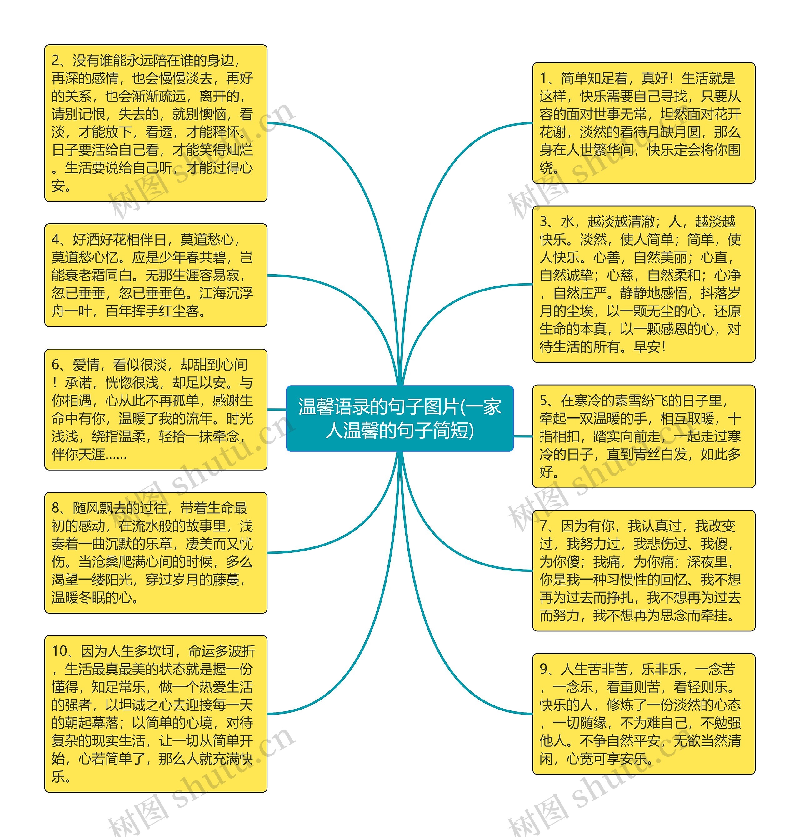 温馨语录的句子图片(一家人温馨的句子简短)思维导图