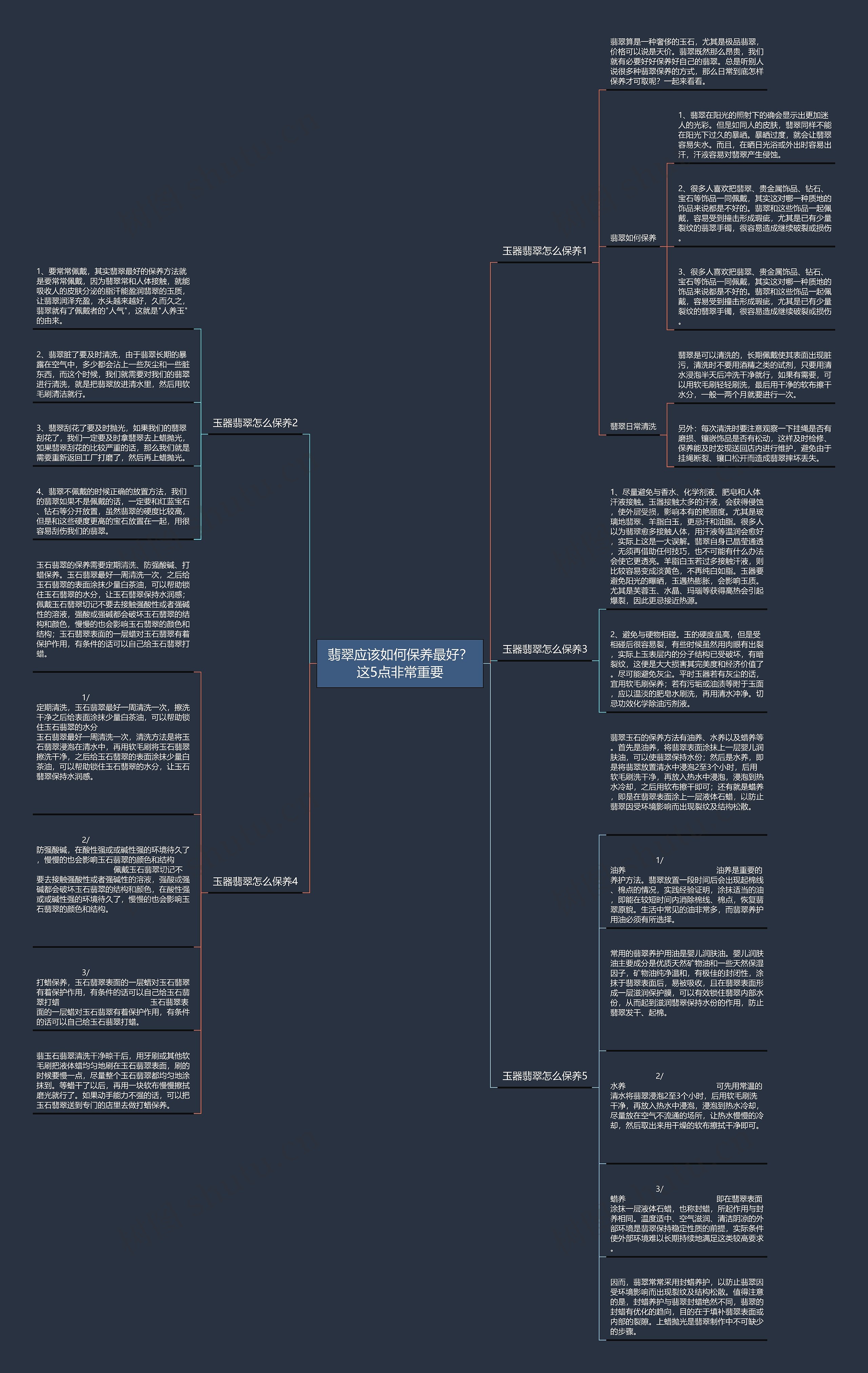 翡翠应该如何保养最好？这5点非常重要思维导图