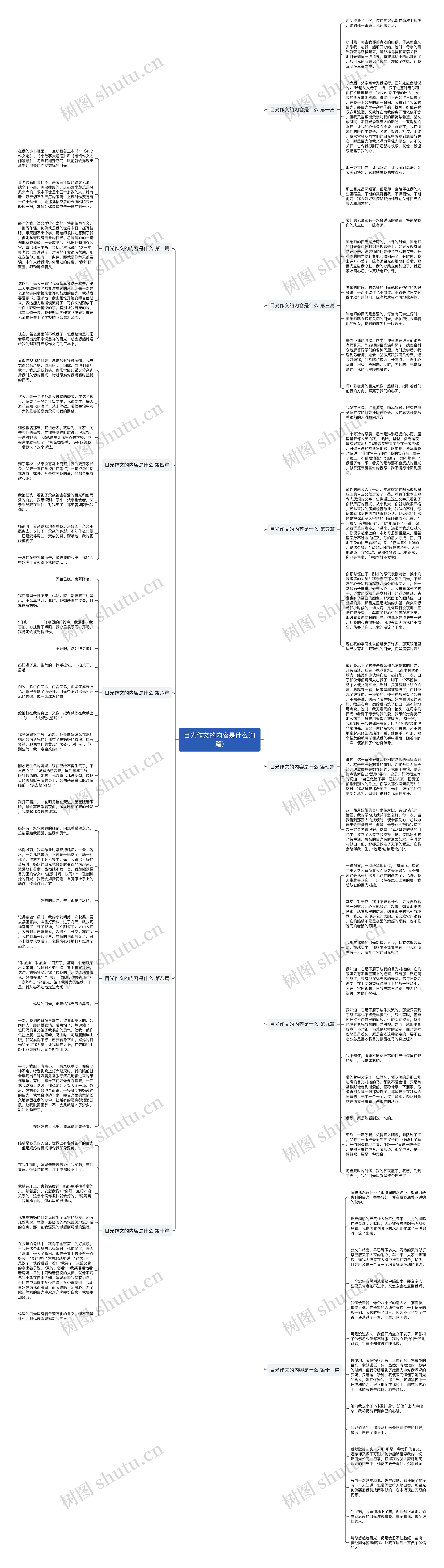 目光作文的内容是什么(11篇)思维导图