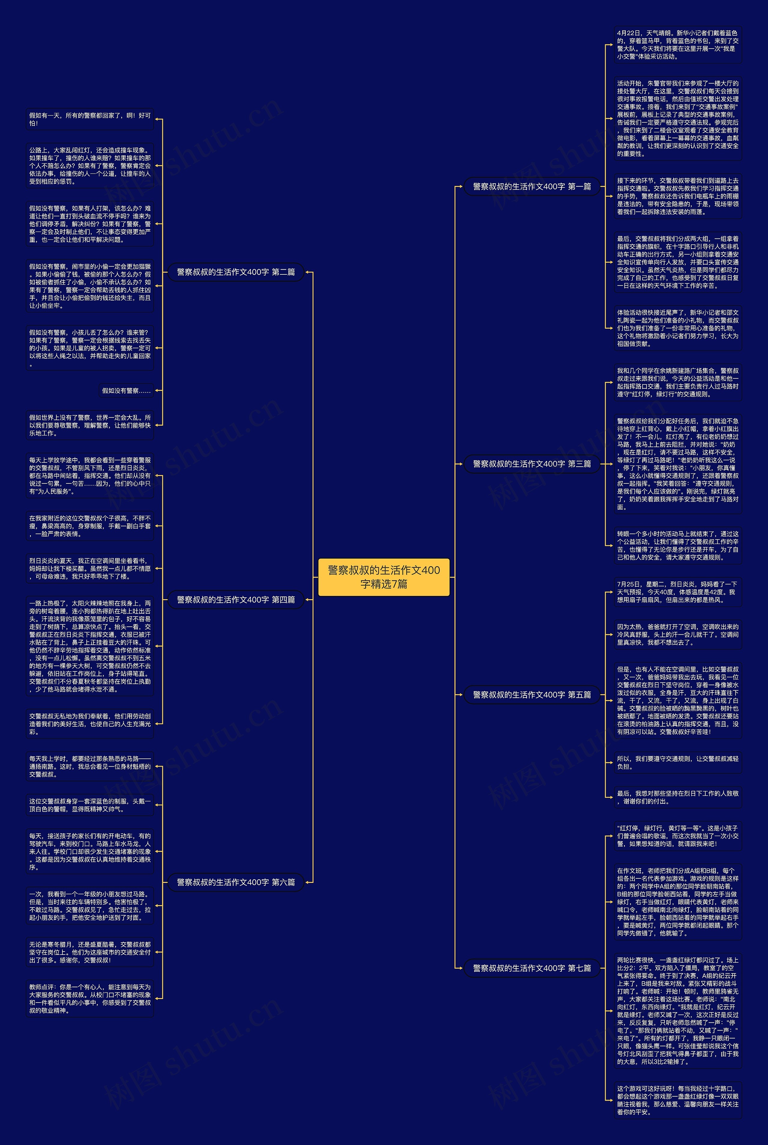 警察叔叔的生活作文400字精选7篇思维导图