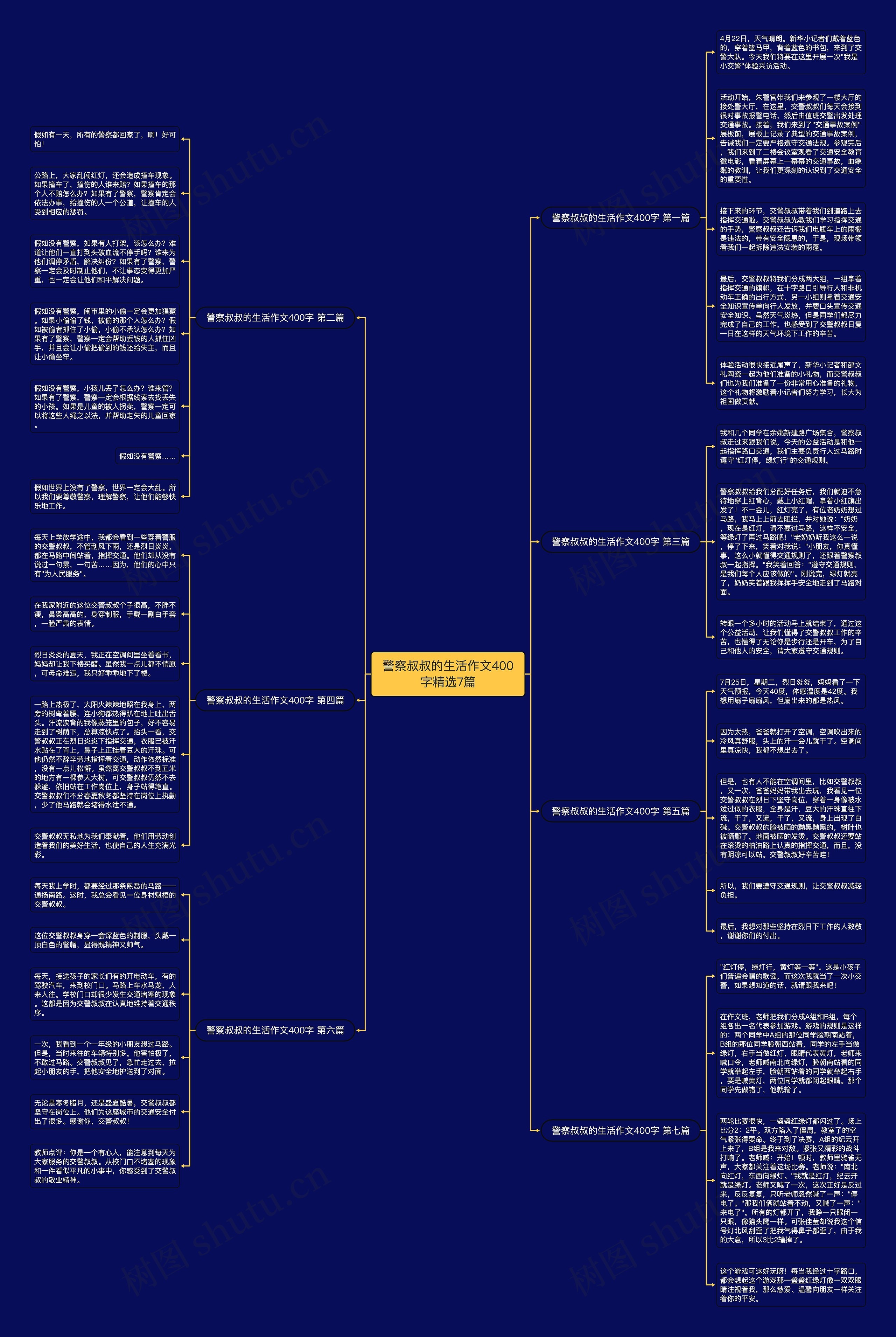 警察叔叔的生活作文400字精选7篇 警察叔叔的生活作文400字精选7篇