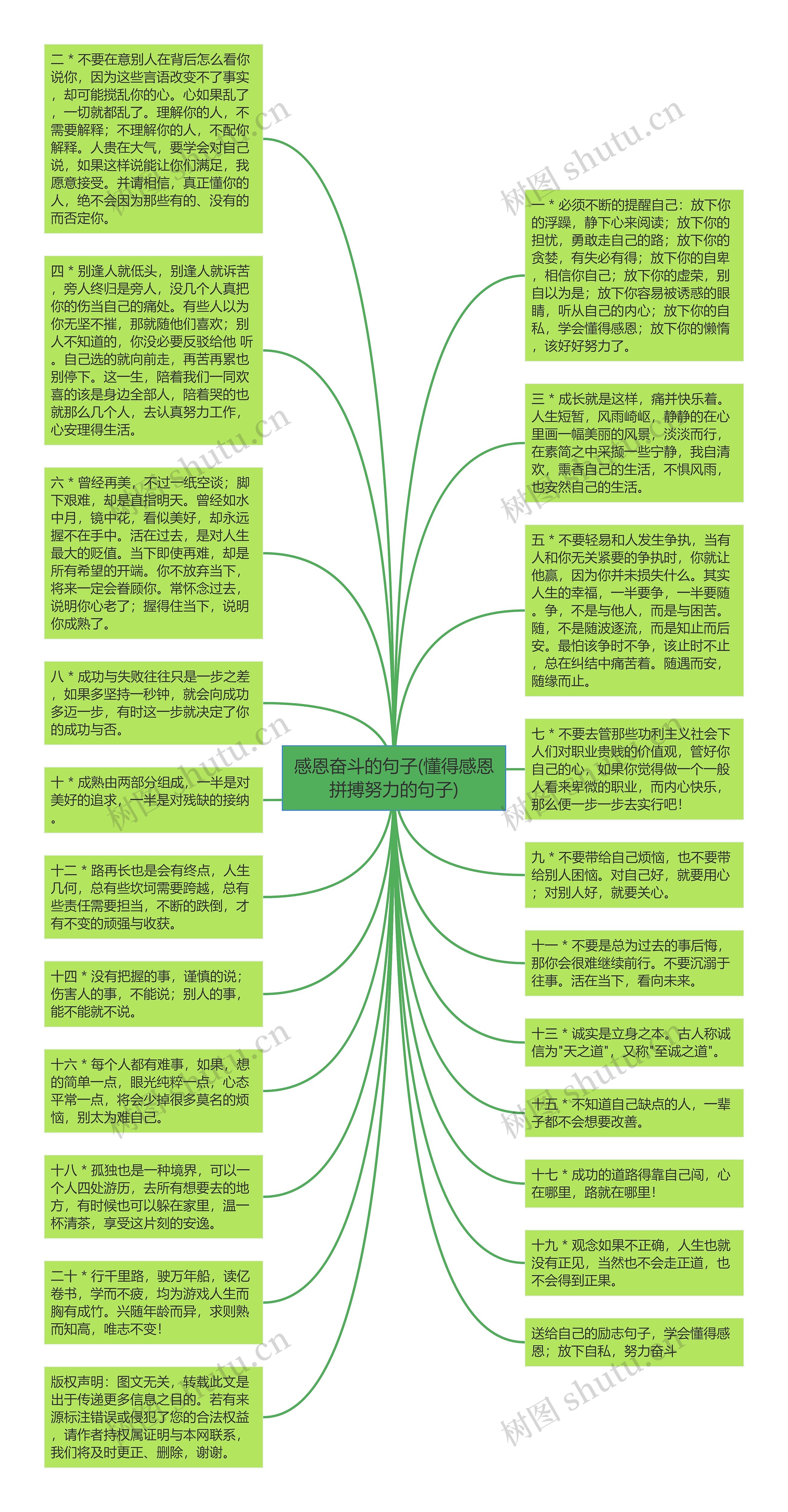 感恩奋斗的句子(懂得感恩拼搏努力的句子)思维导图