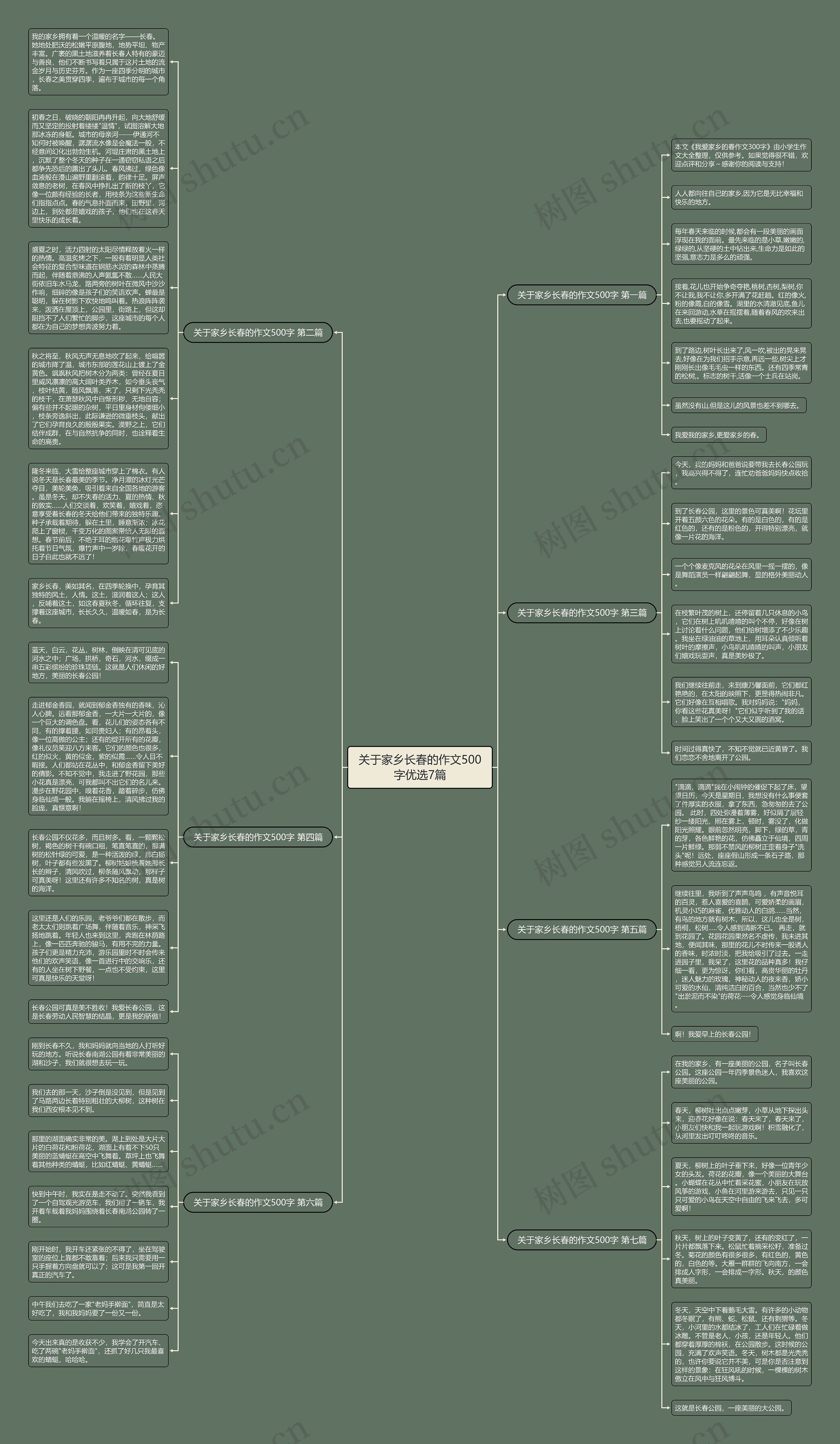 关于家乡长春的作文500字优选7篇思维导图