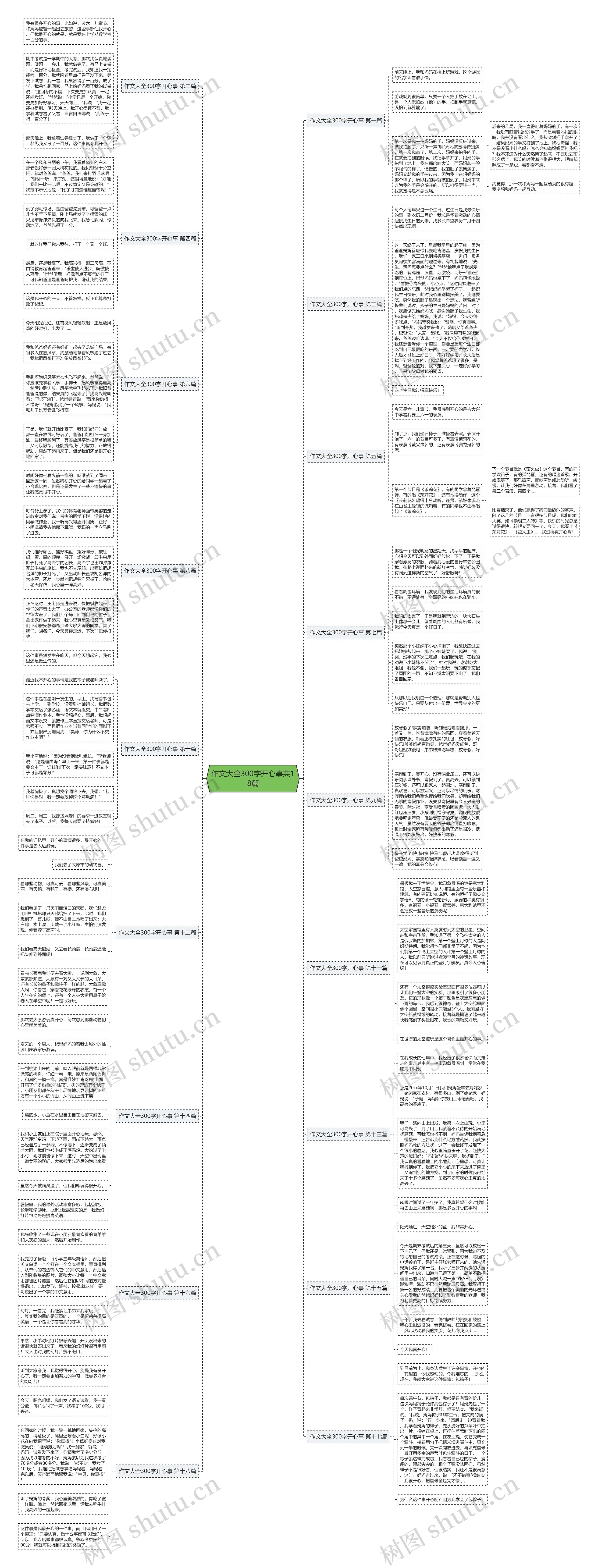 作文大全300字开心事共18篇思维导图