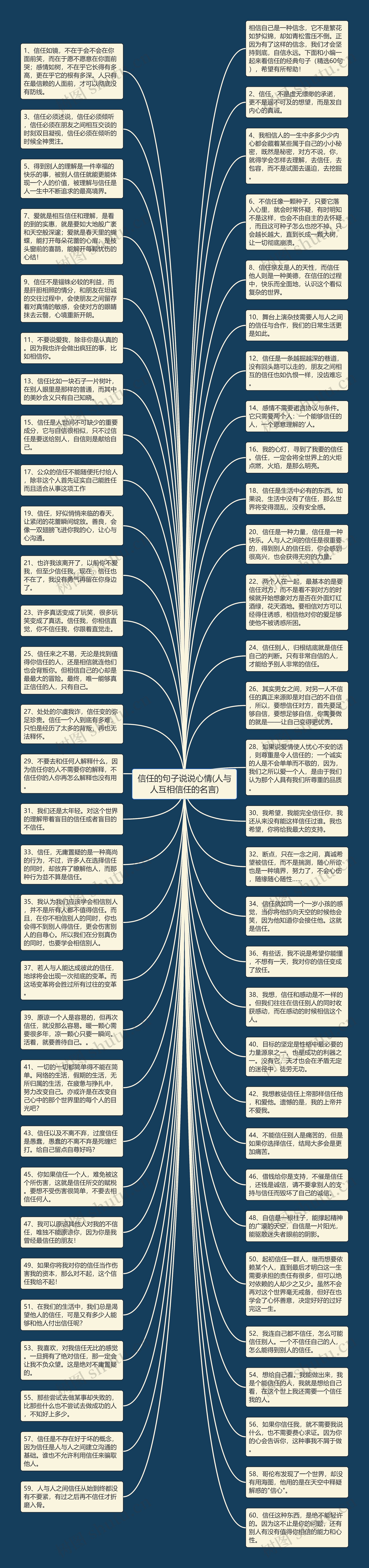 信任的句子说说心情(人与人互相信任的名言)
