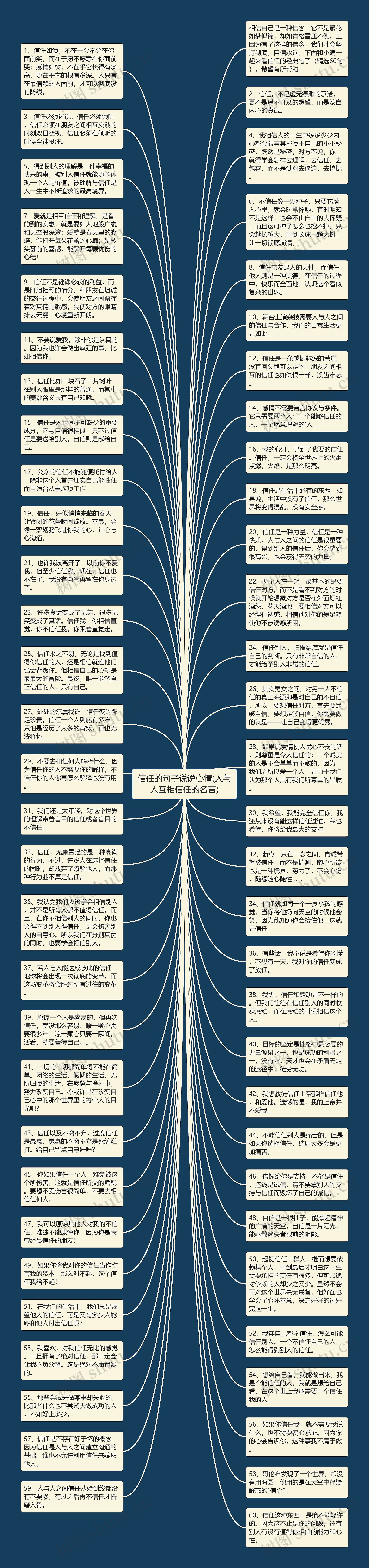 信任的句子说说心情(人与人互相信任的名言)思维导图