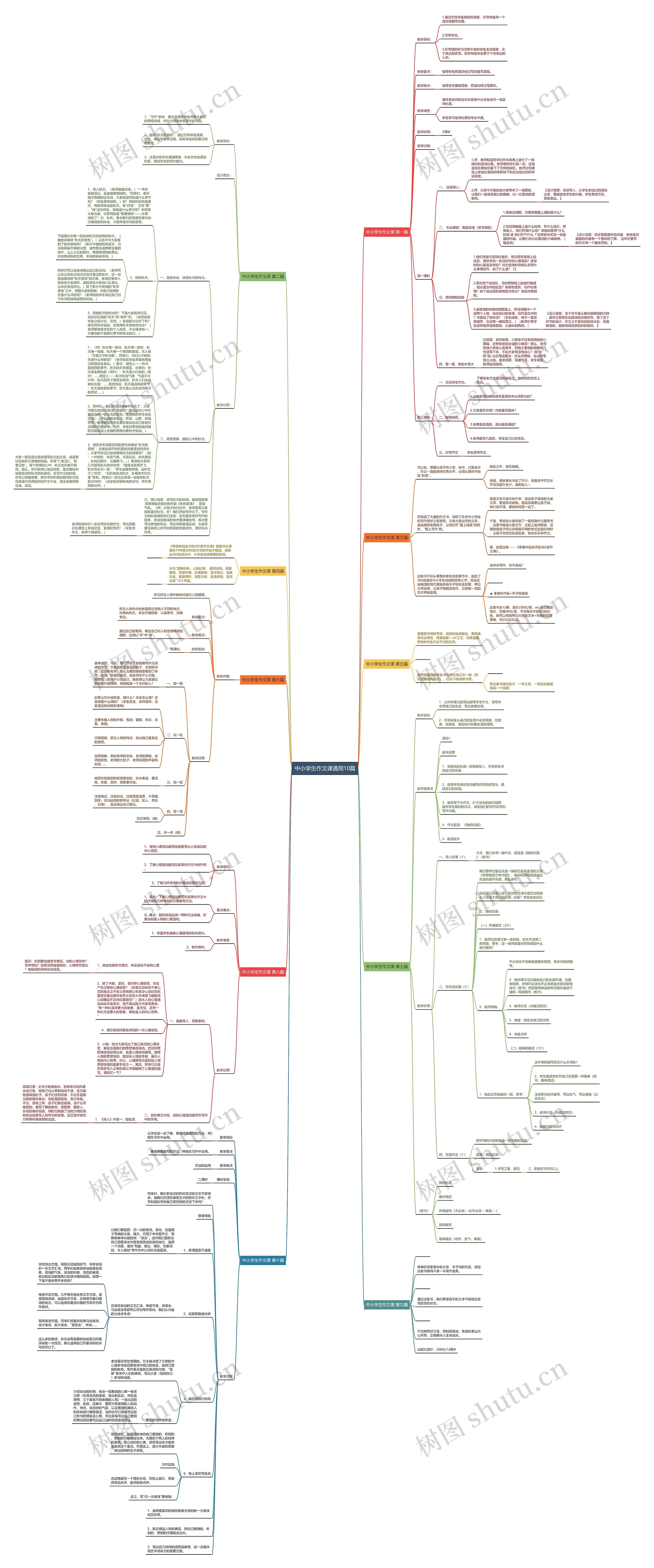 中小学生作文课通用10篇 中小学生作文课通用10篇