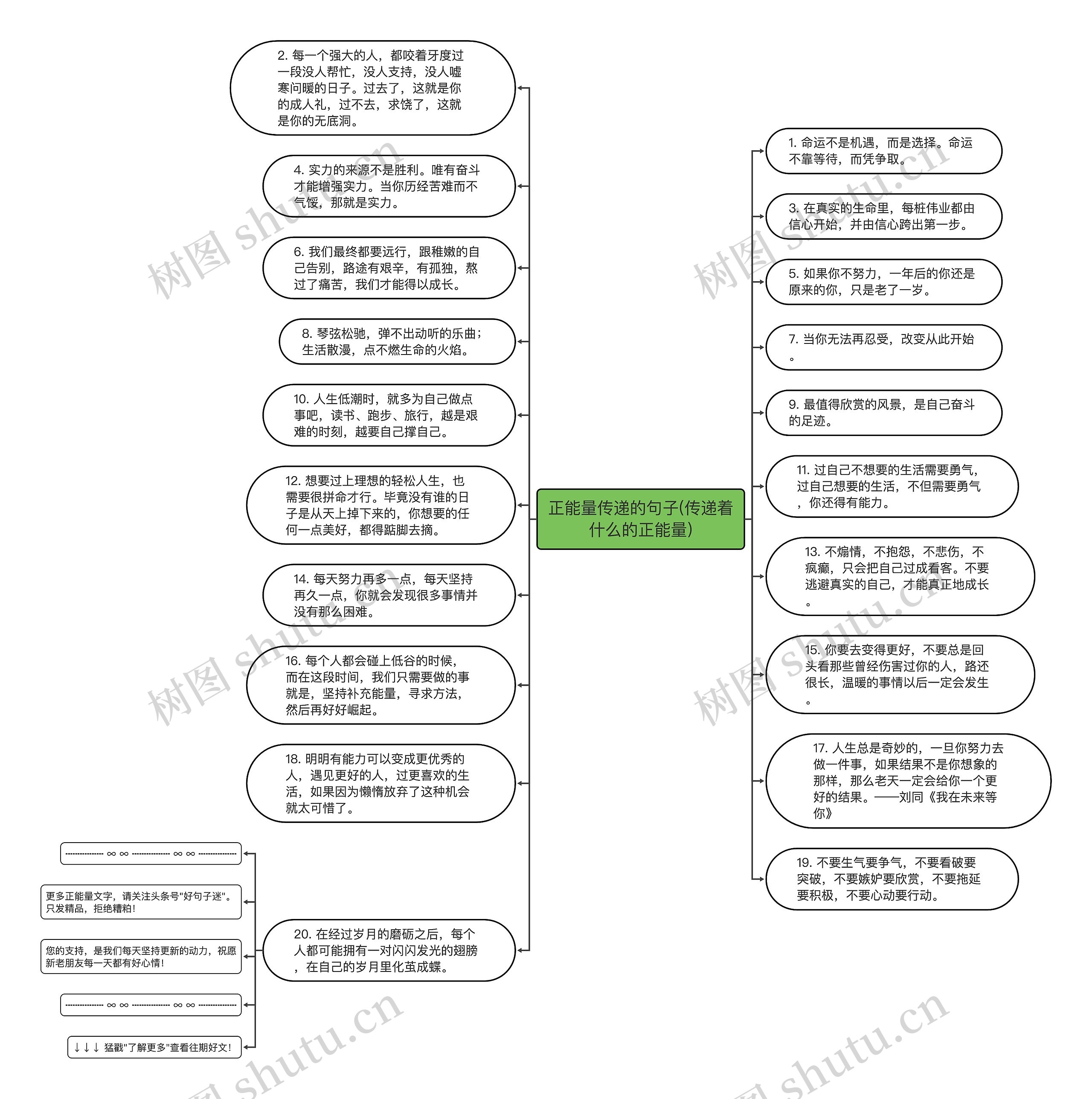 正能量传递的句子(传递着什么的正能量)思维导图