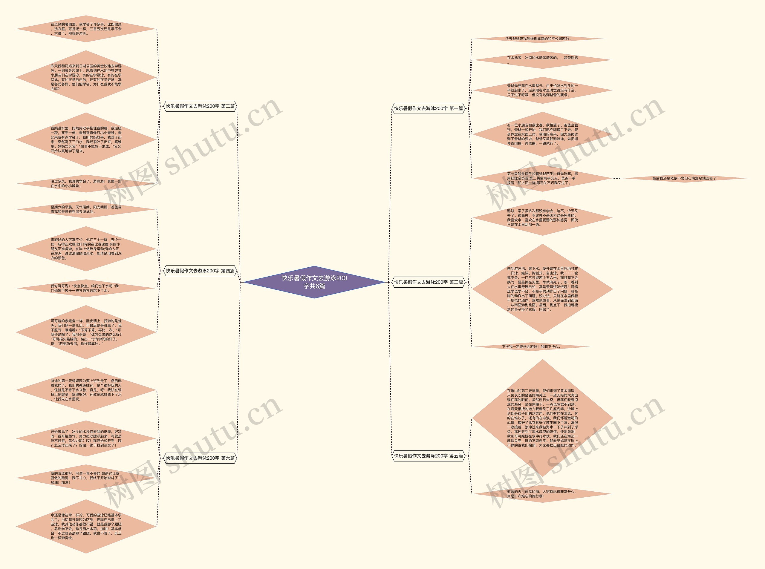 快乐暑假作文去游泳200字共6篇 快乐暑假作文去游泳200字共6篇