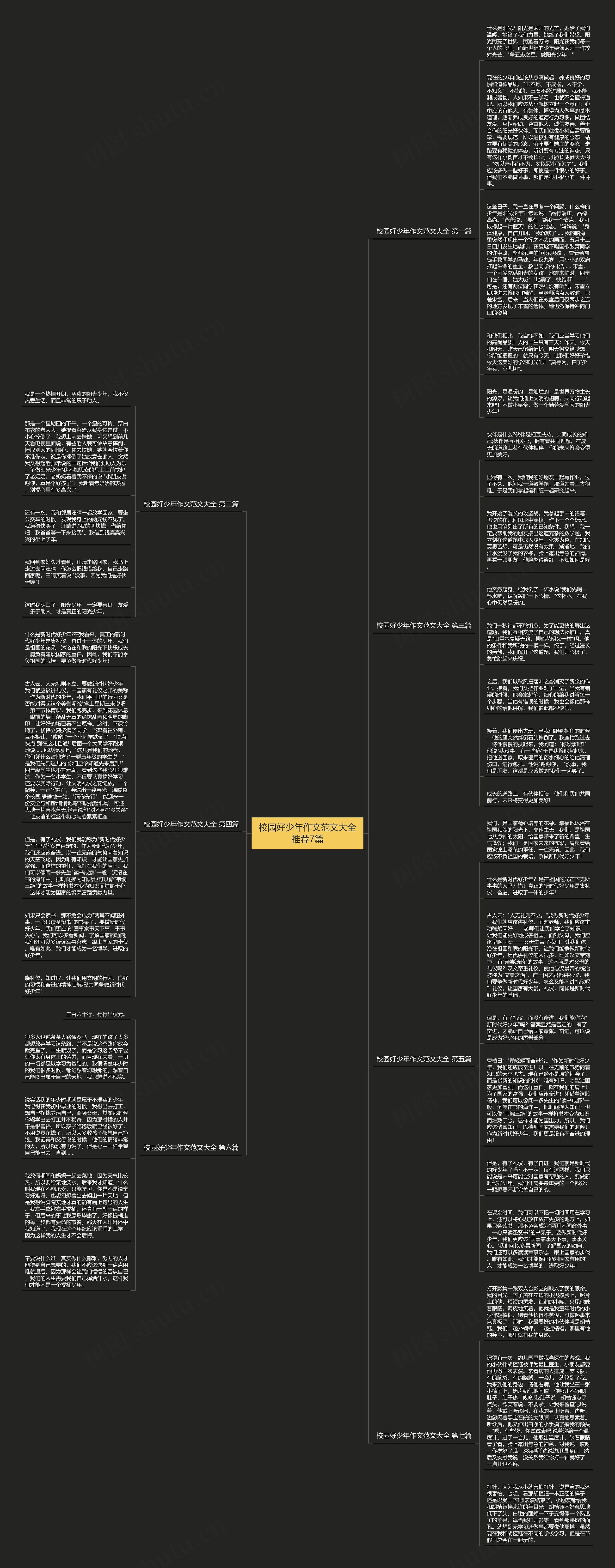 校园好少年作文范文大全推荐7篇思维导图