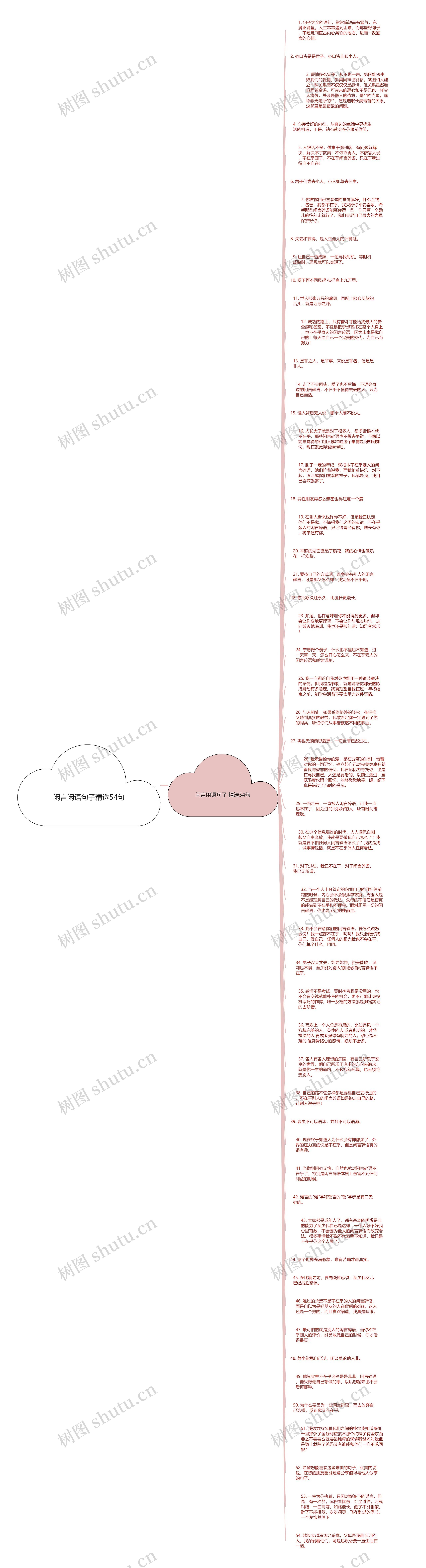 闲言闲语句子精选54句思维导图