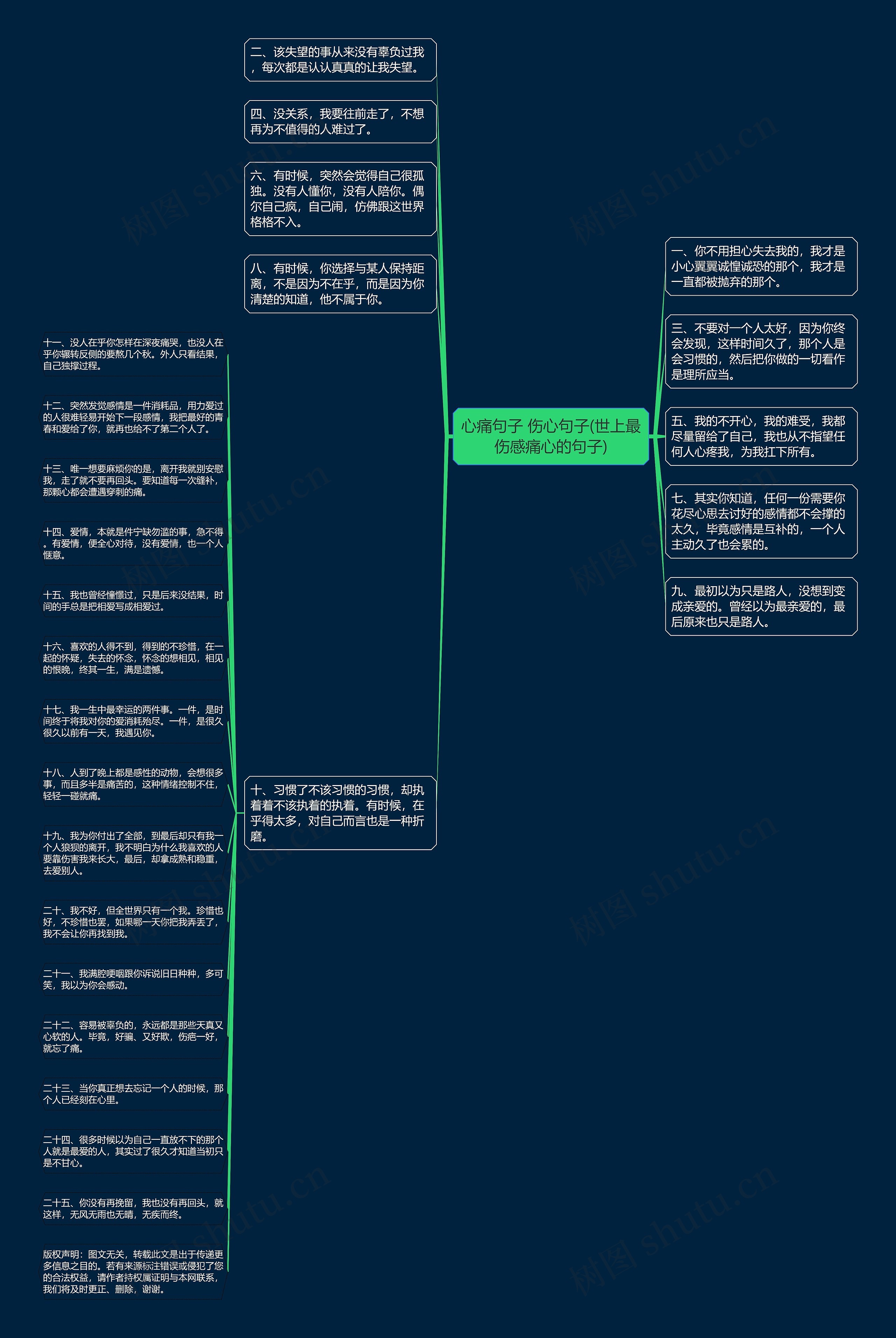 心痛句子 伤心句子(世上最伤感痛心的句子)思维导图