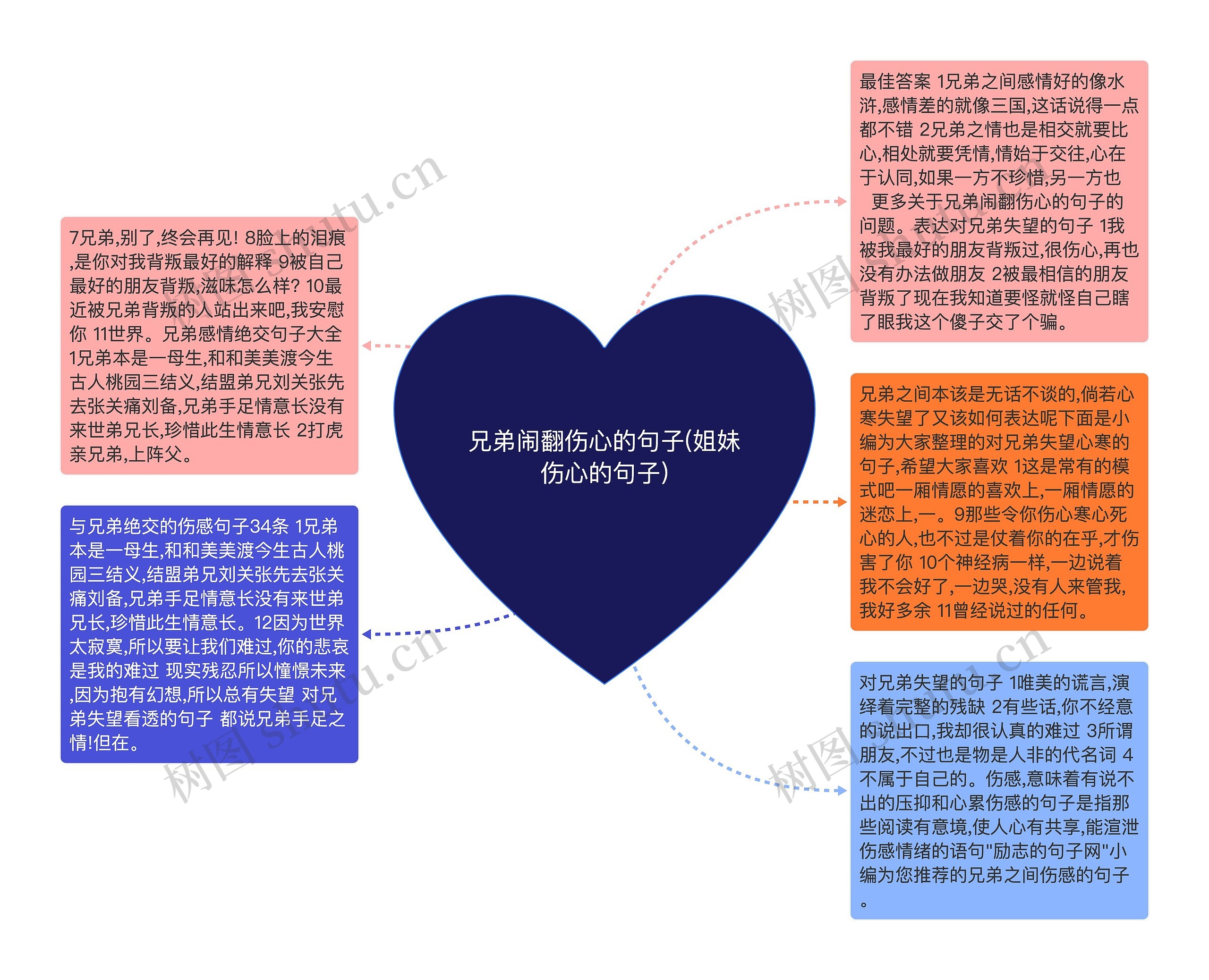 兄弟闹翻伤心的句子(姐妹伤心的句子)
