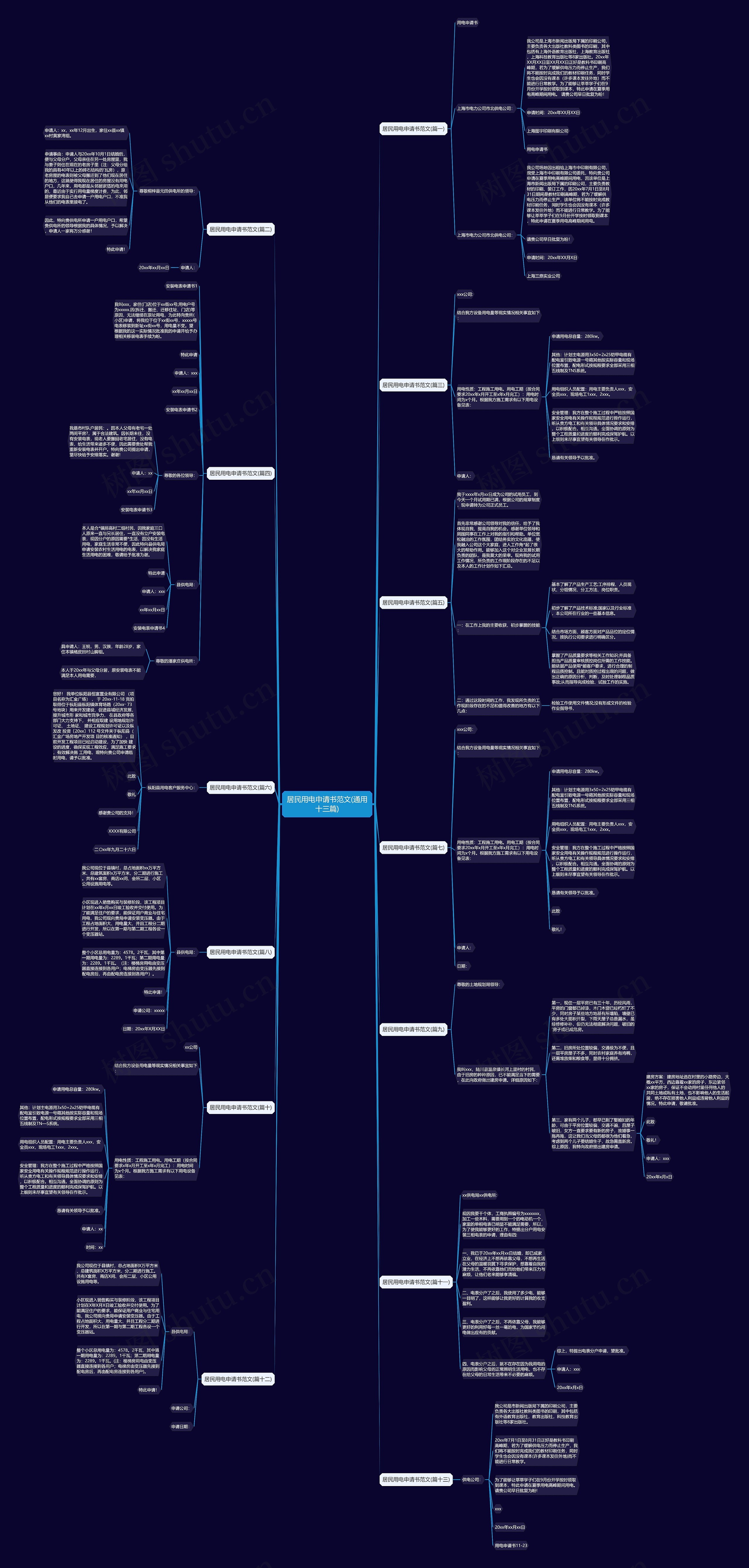 居民用电申请书范文(通用十三篇)思维导图