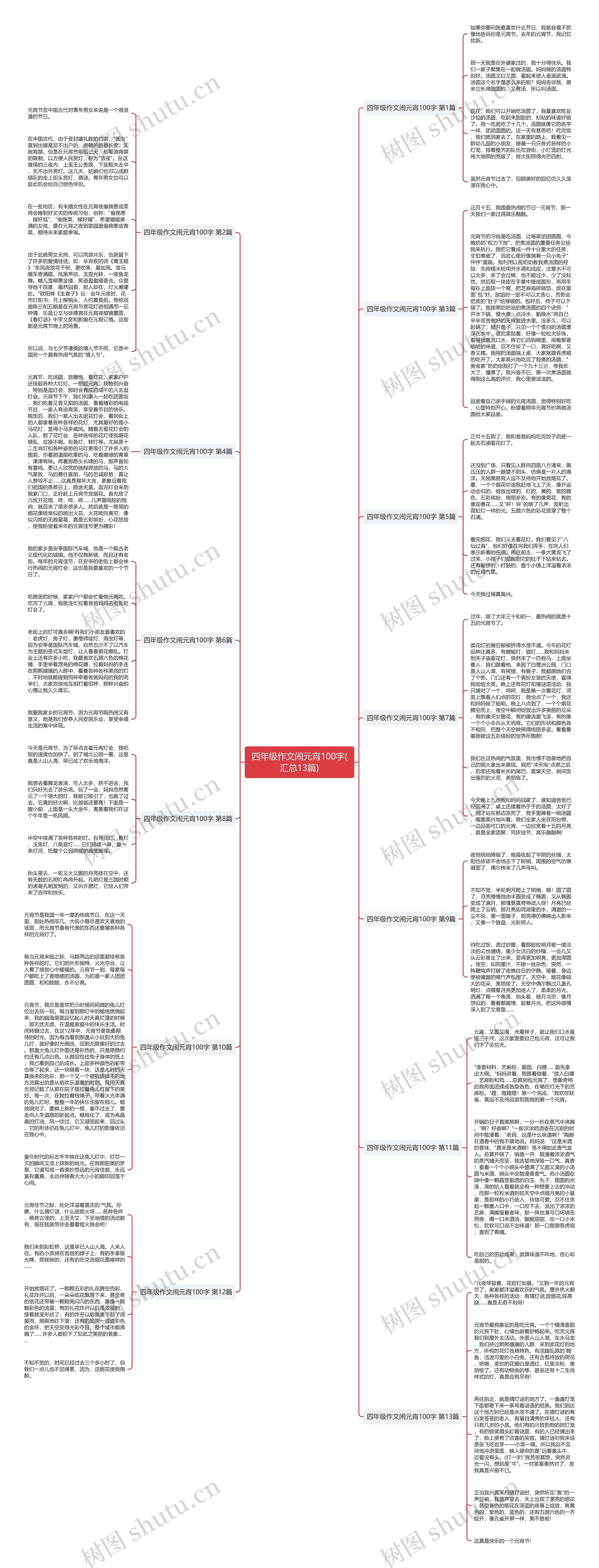 四年级作文闹元宵100字(汇总13篇) 四年级作文闹元宵100字(汇总13篇)