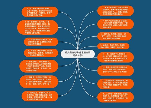 经典表白句子(作家表白的经典句子) 经典表白句子(作家表白的经典句子)