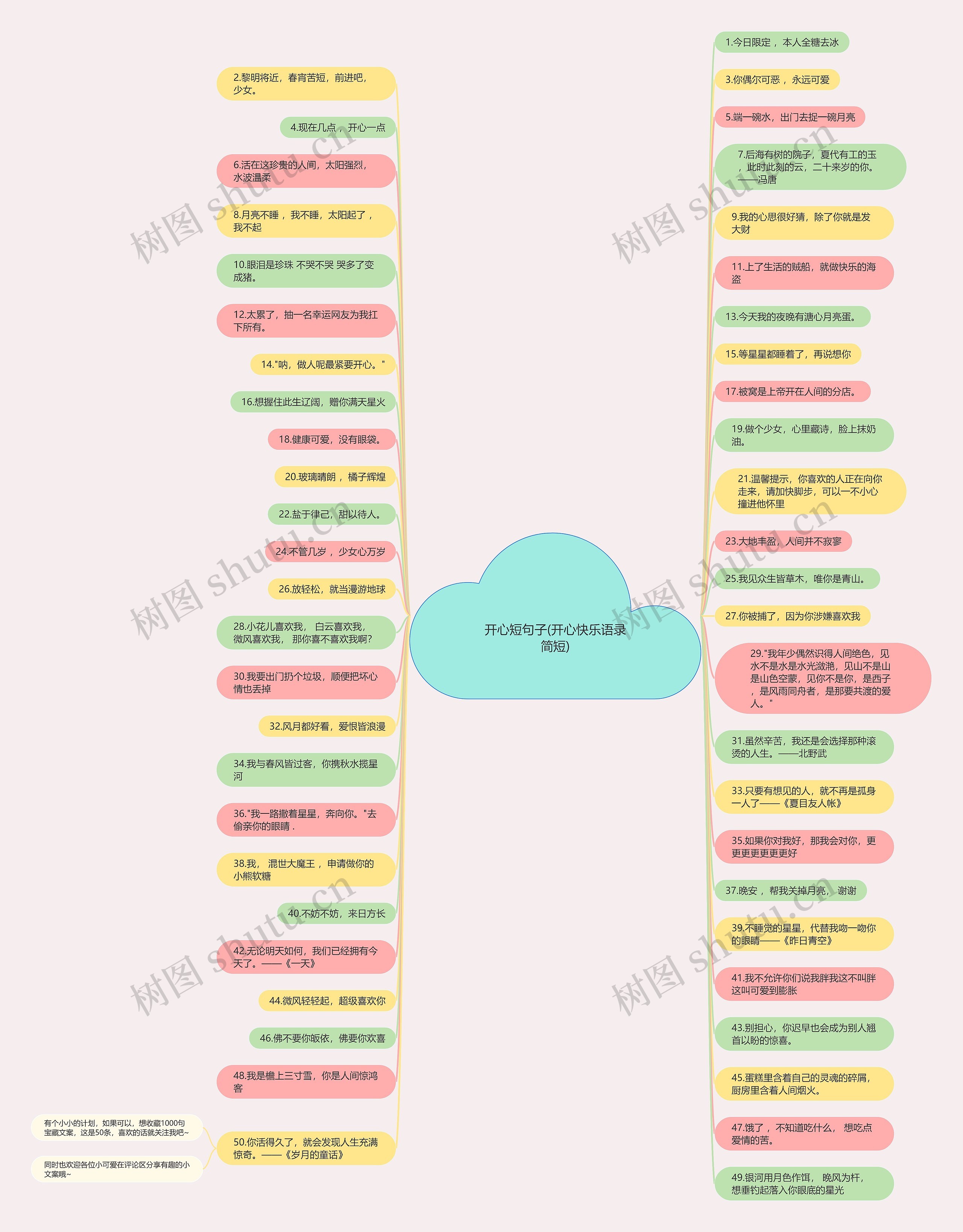 开心短句子(开心快乐语录简短)思维导图