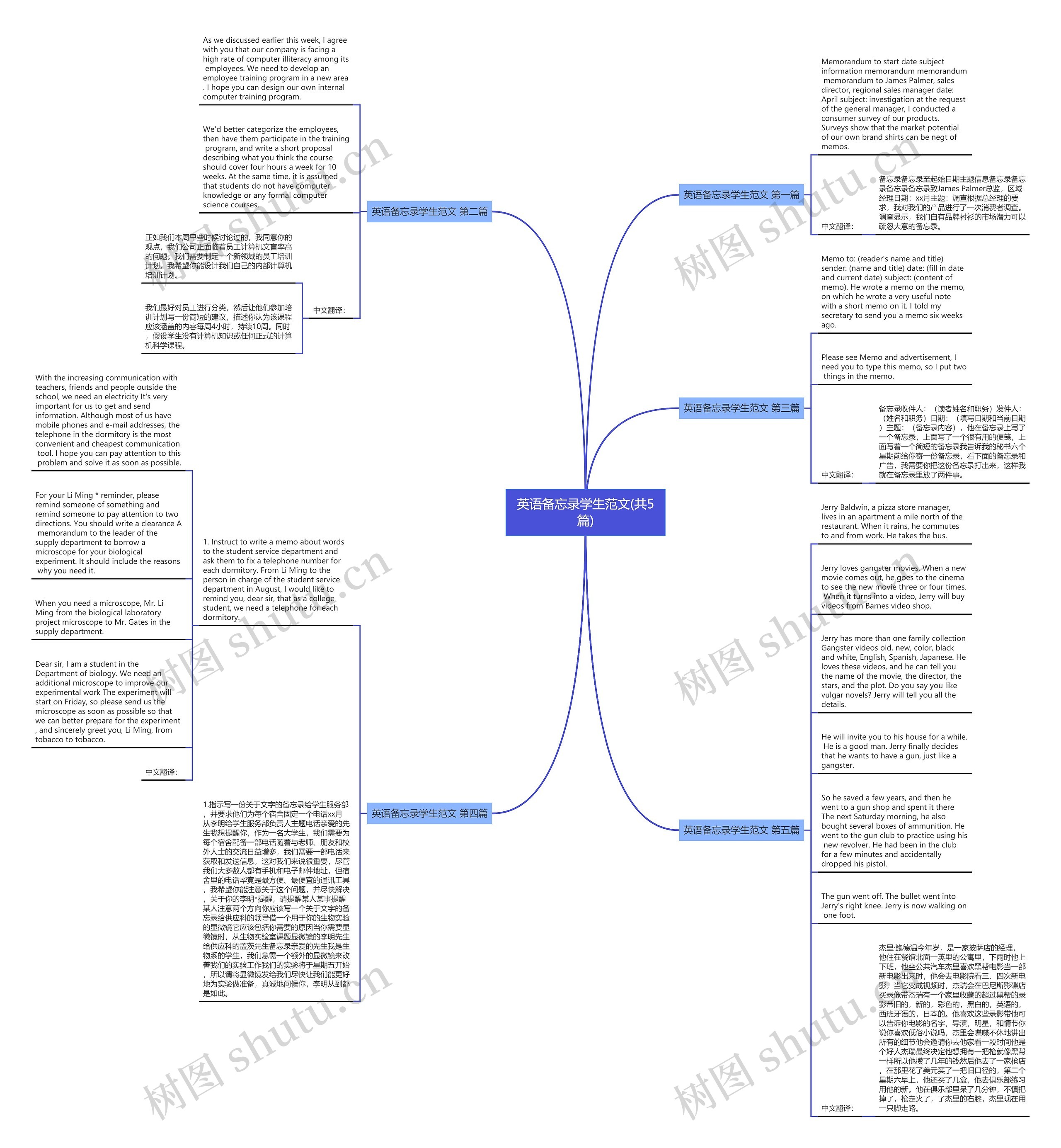 英语备忘录学生范文(共5篇)思维导图