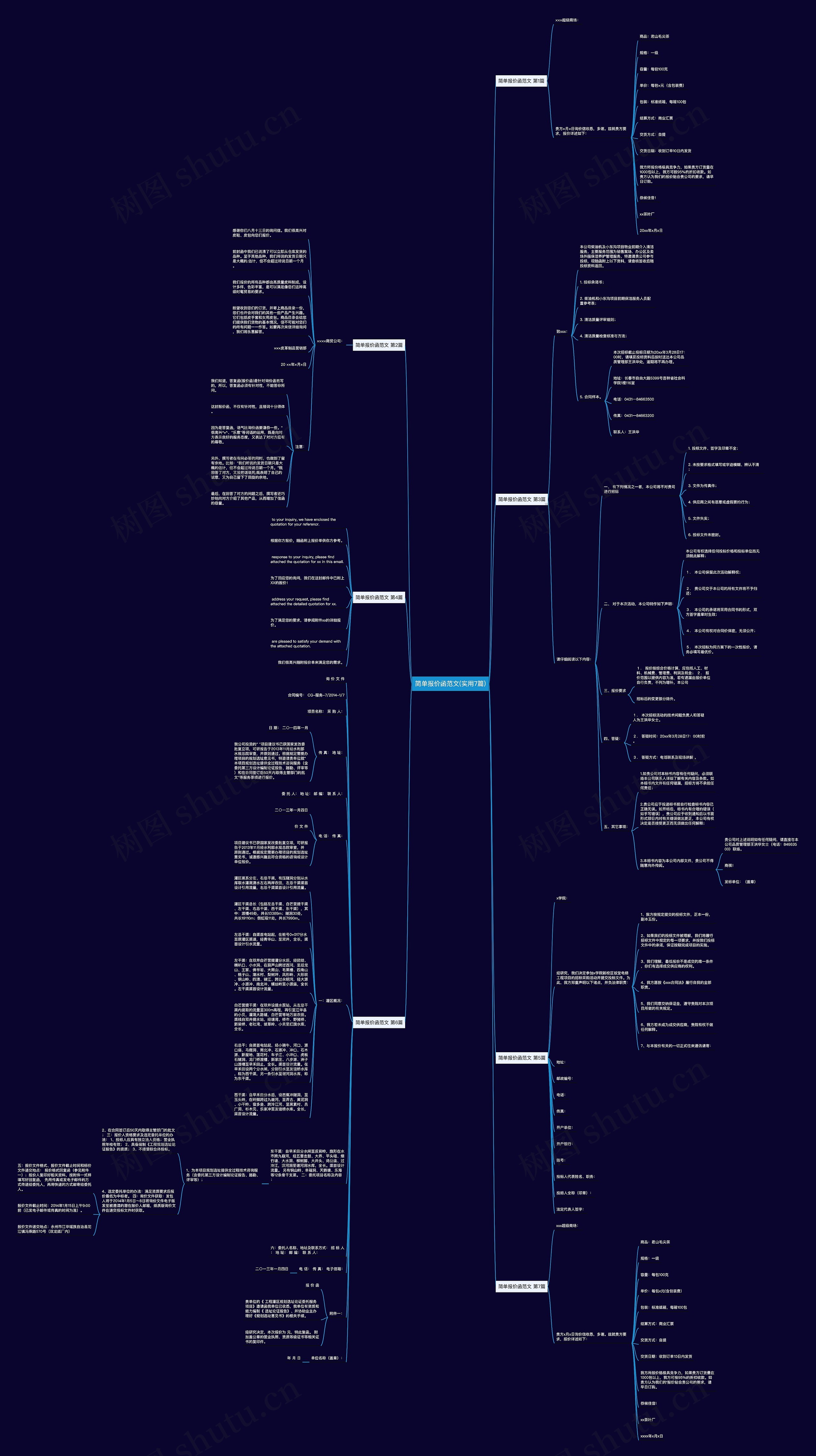 简单报价函范文(实用7篇)思维导图