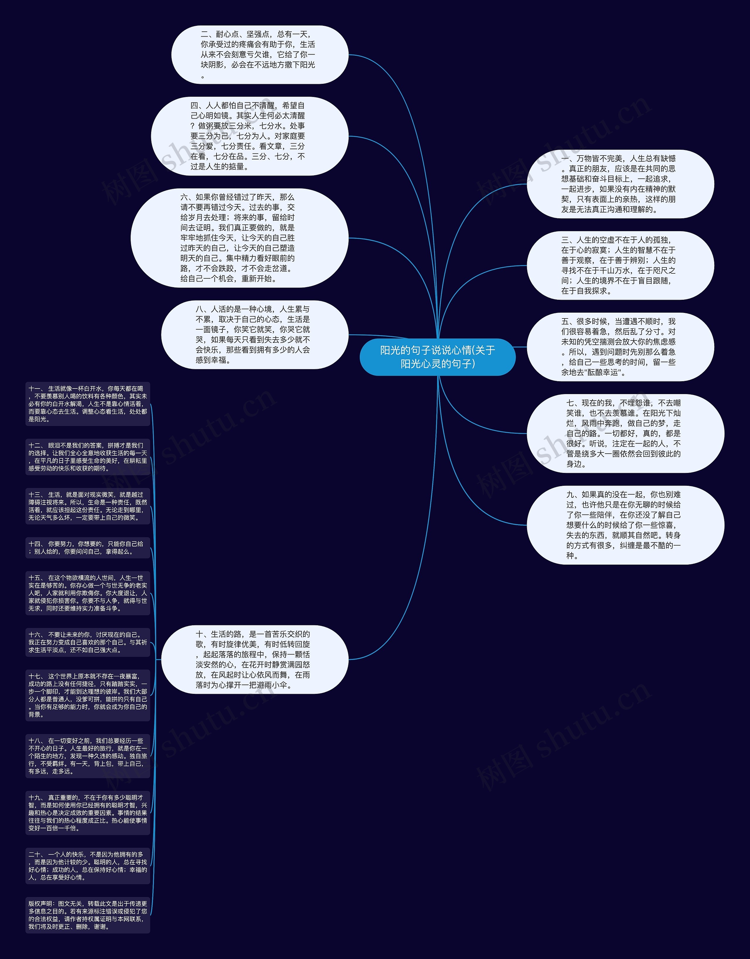 阳光的句子说说心情(关于阳光心灵的句子)思维导图