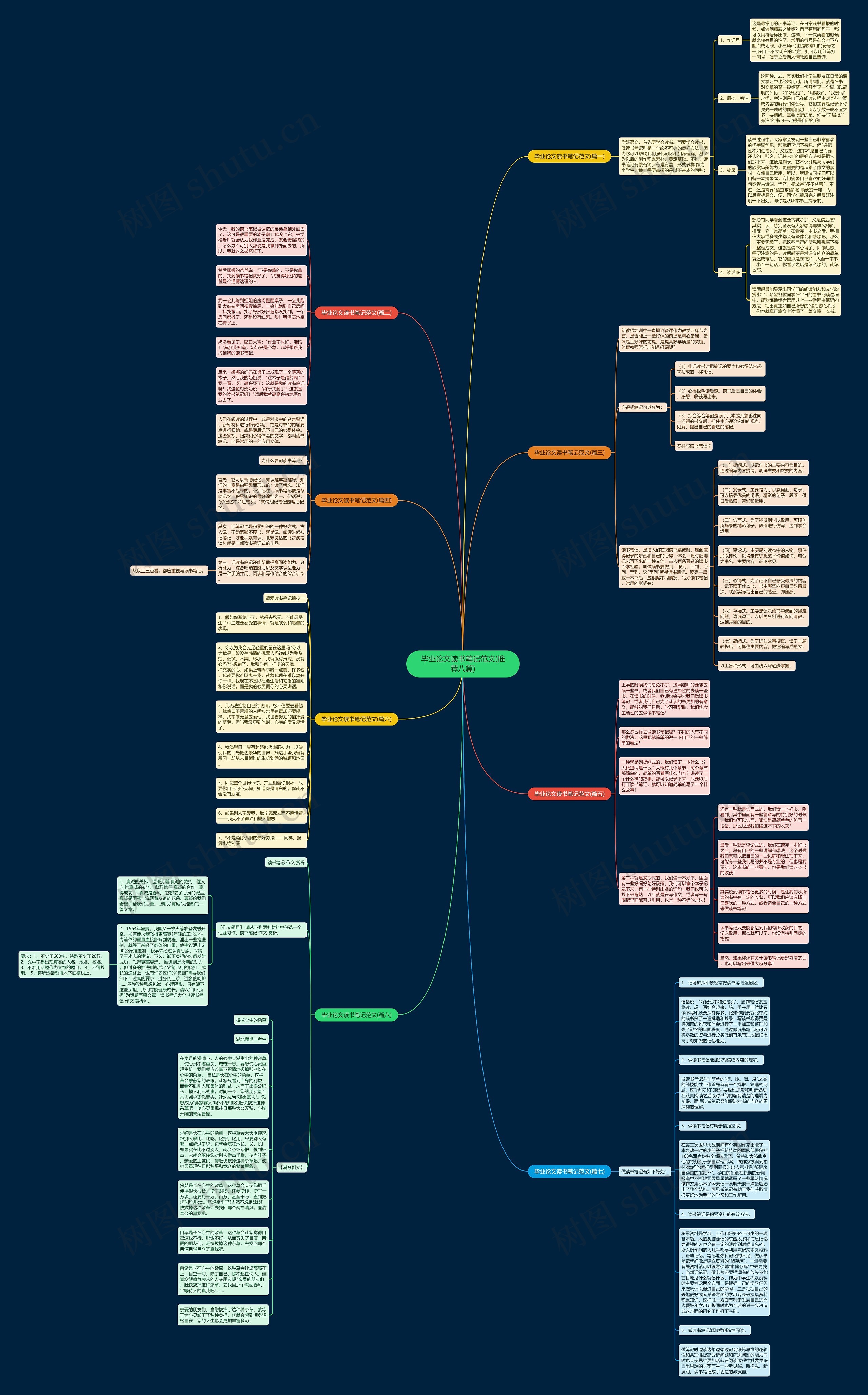 毕业论文读书笔记范文(推荐八篇)思维导图