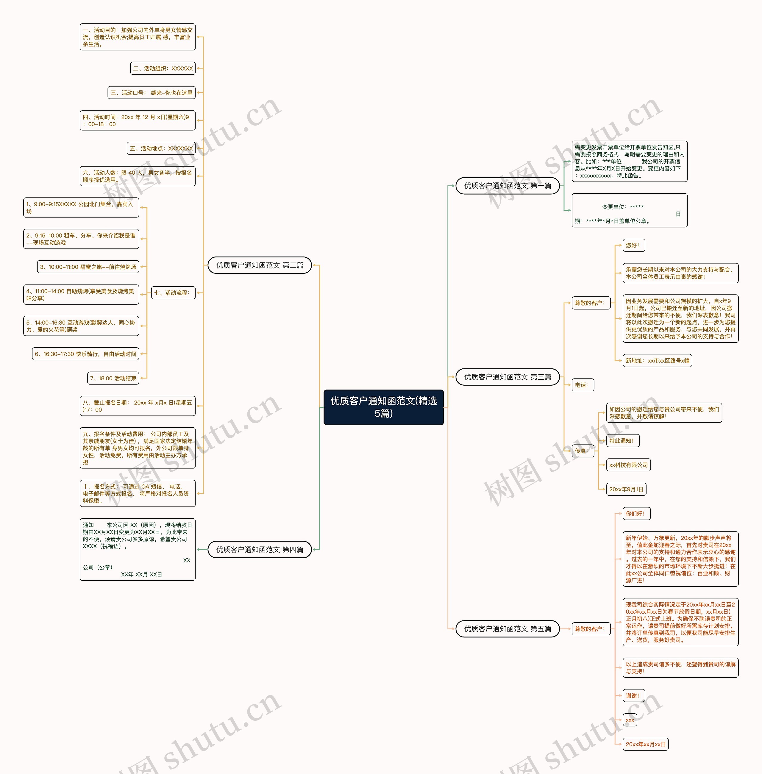 优质客户通知函范文(精选5篇)思维导图