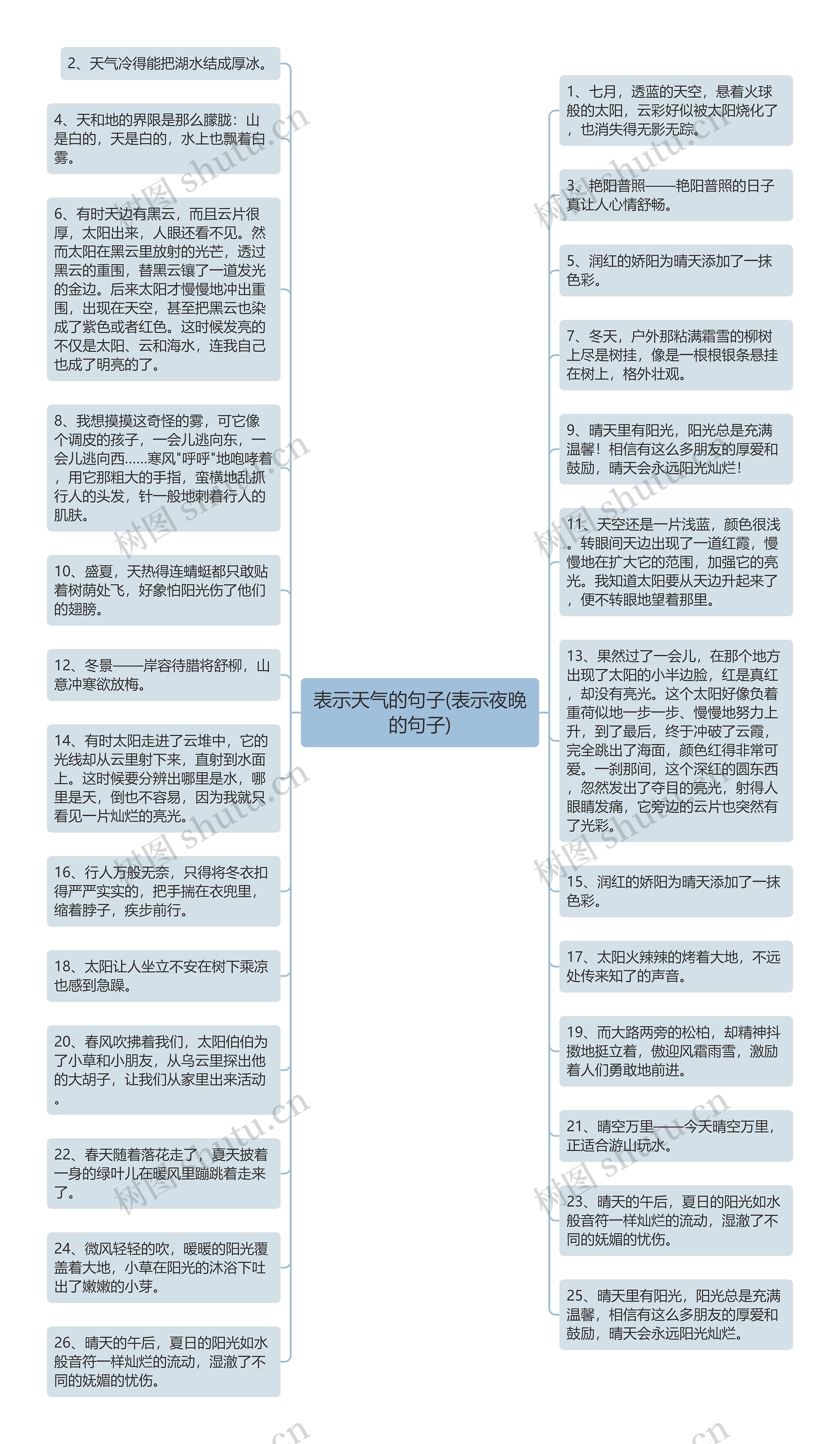 表示天气的句子(表示夜晚的句子)