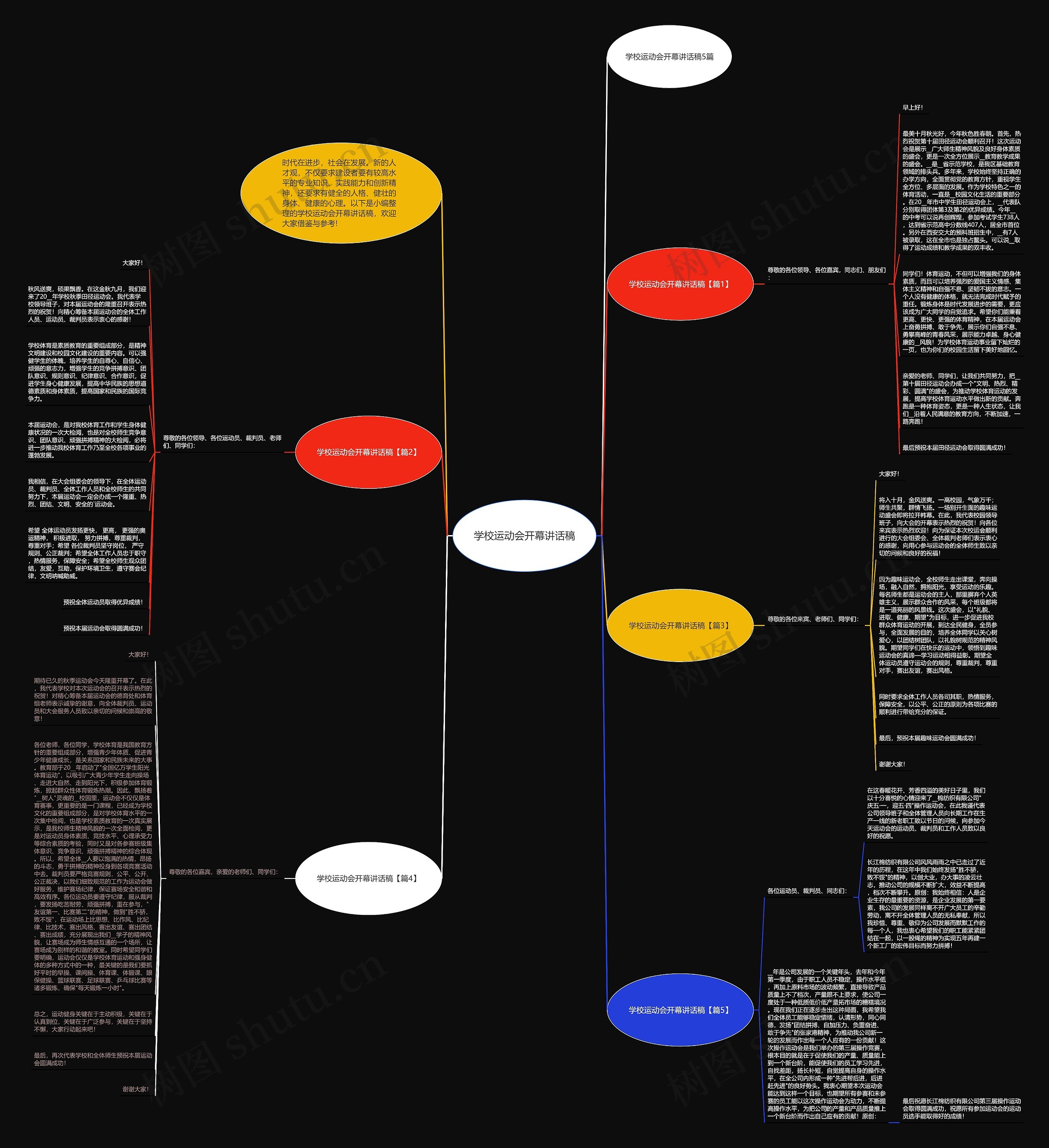 学校运动会开幕讲话稿思维导图