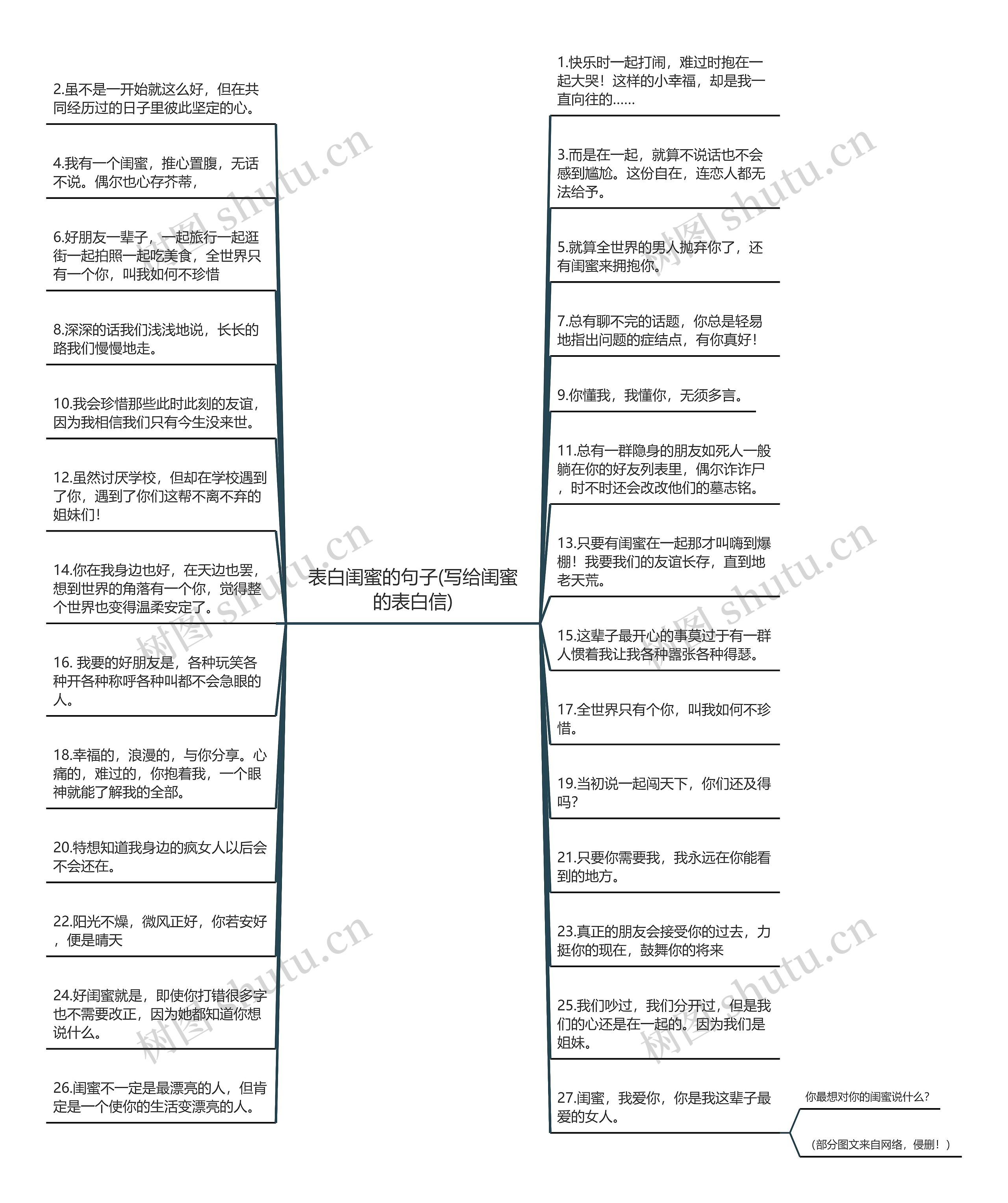 表白闺蜜的句子(写给闺蜜的表白信)