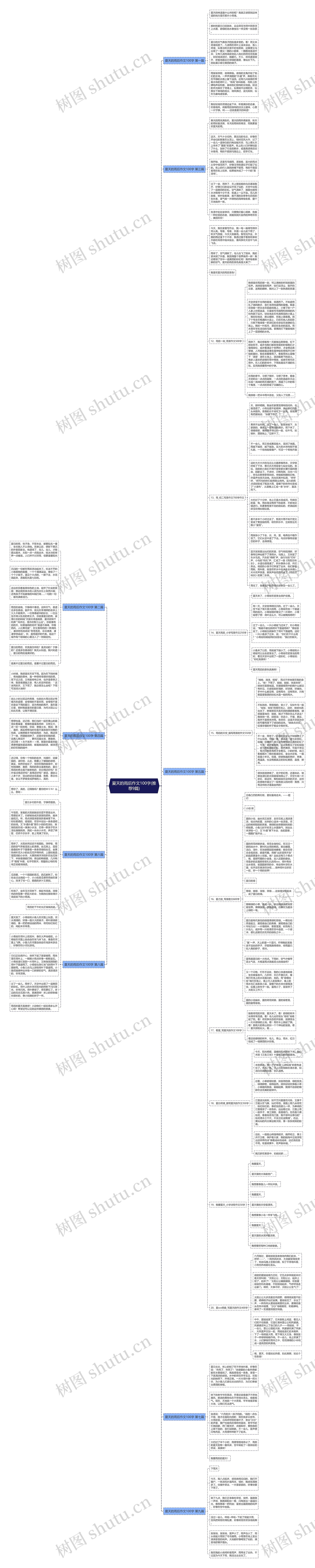 夏天的雨后作文100字(推荐9篇)思维导图